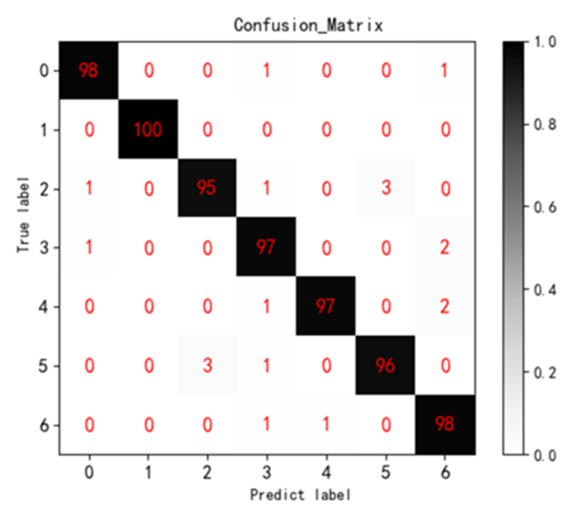 Tomato Disease Classification and Identification Method Based on ...