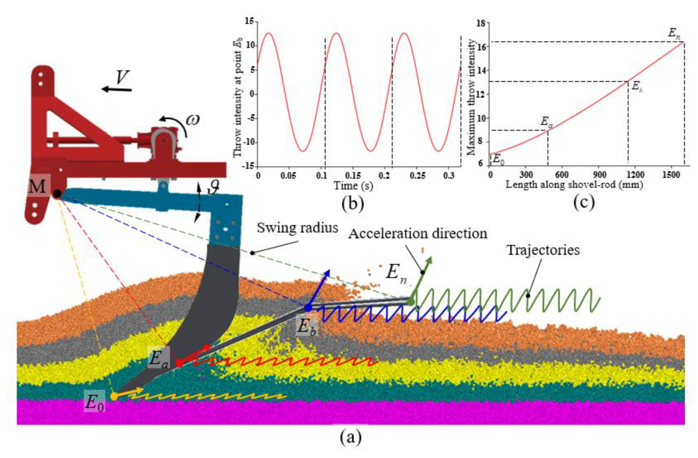 Agriculture 12 02015 g003