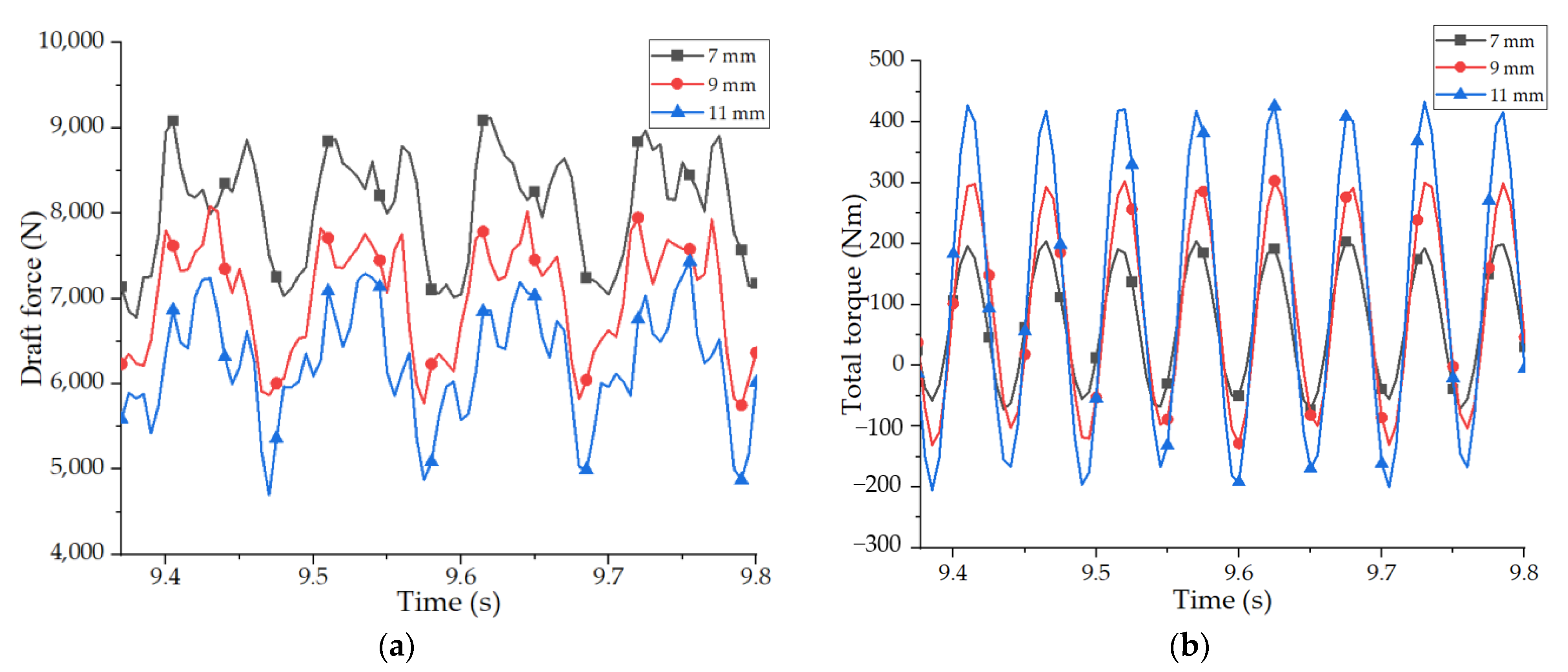 Agriculture 12 02015 g009