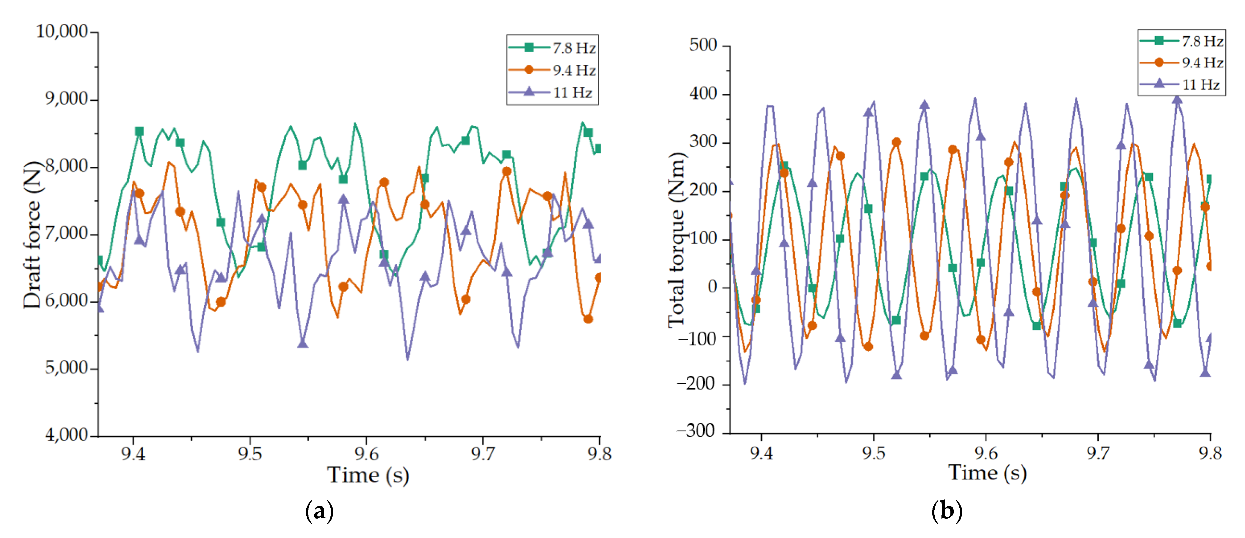 Agriculture 12 02015 g010