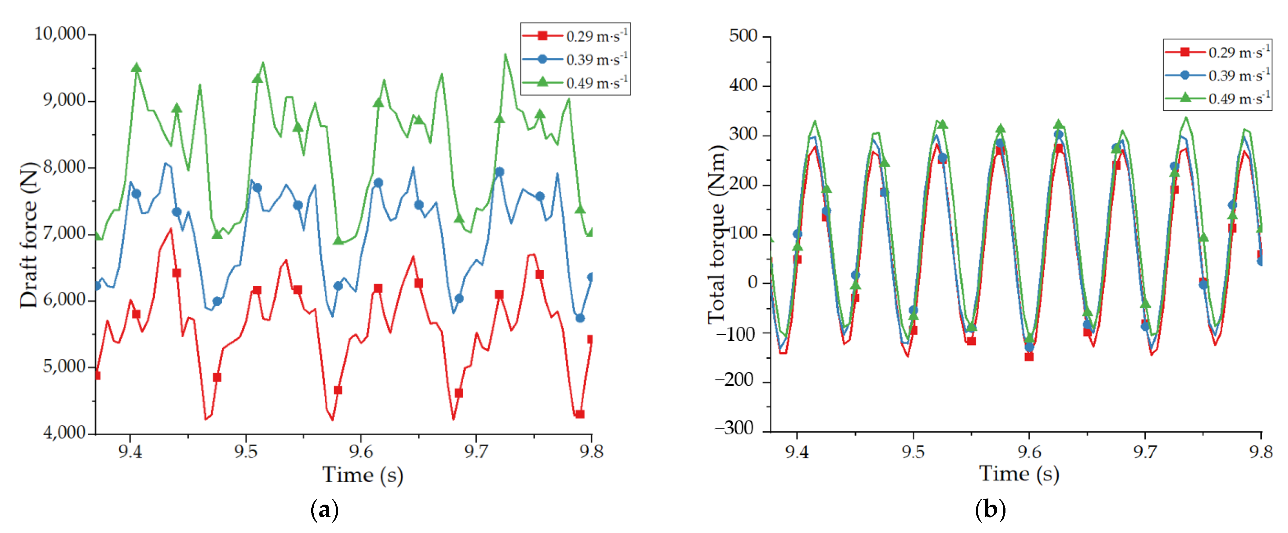 Agriculture 12 02015 g011