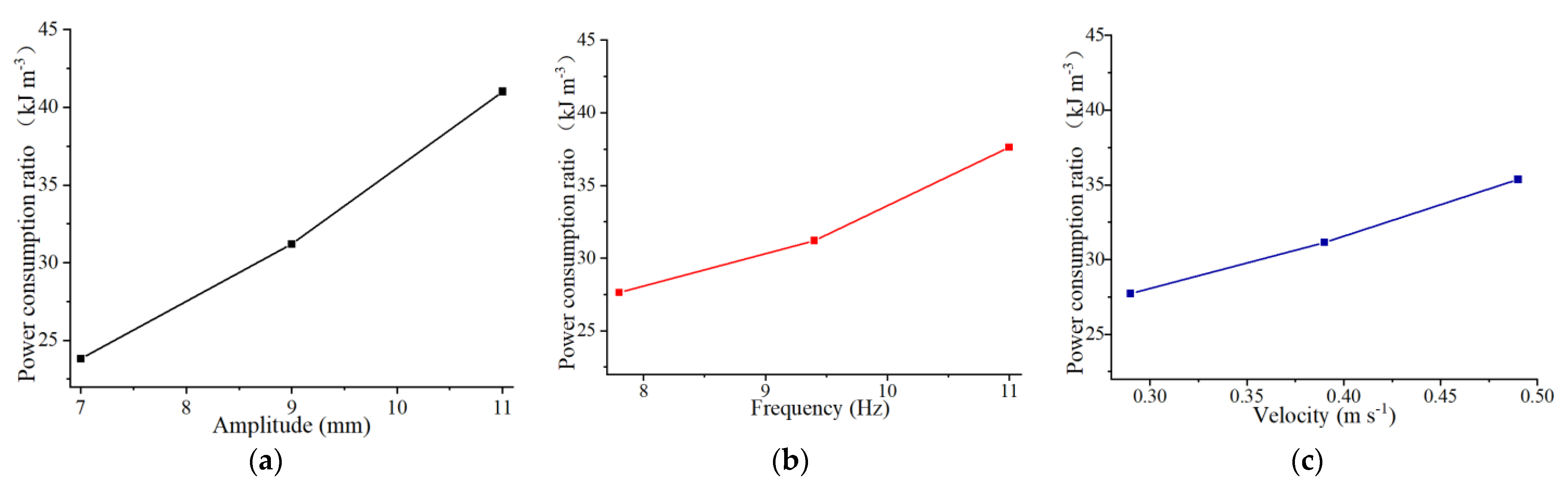 Agriculture 12 02015 g012