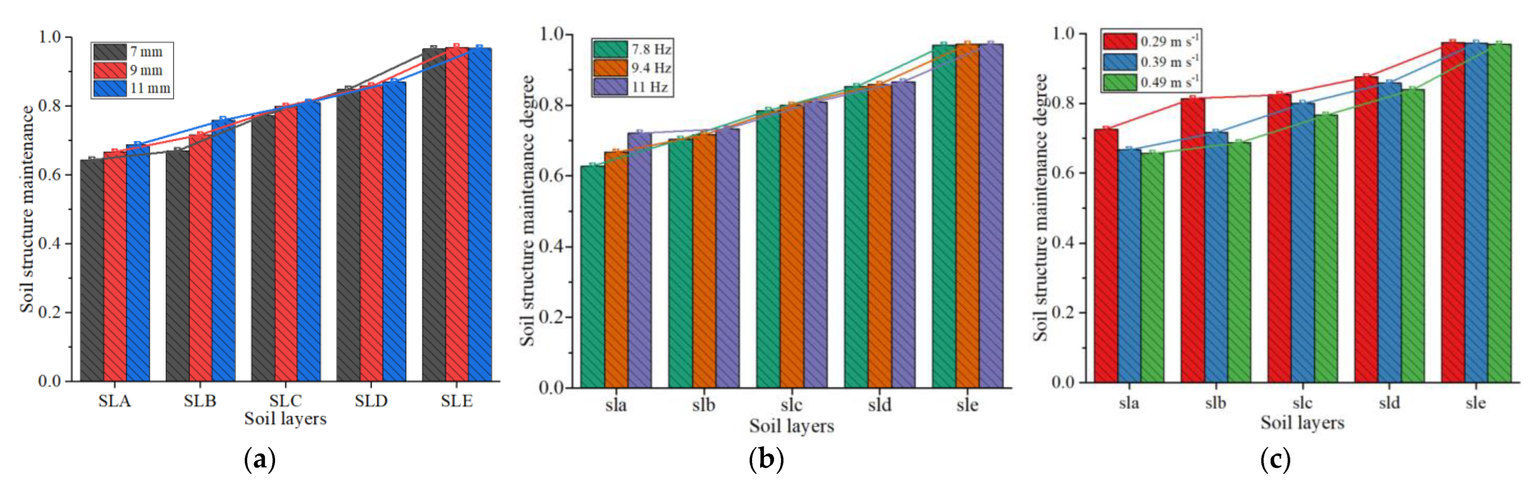Agriculture 12 02015 g013