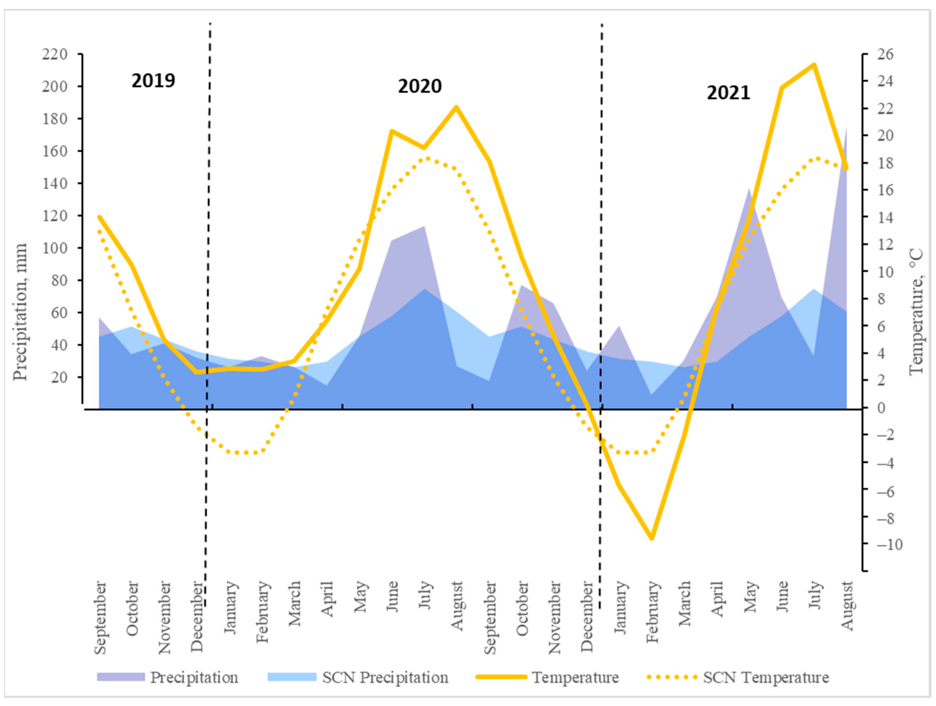 Agriculture 12 02016 g001