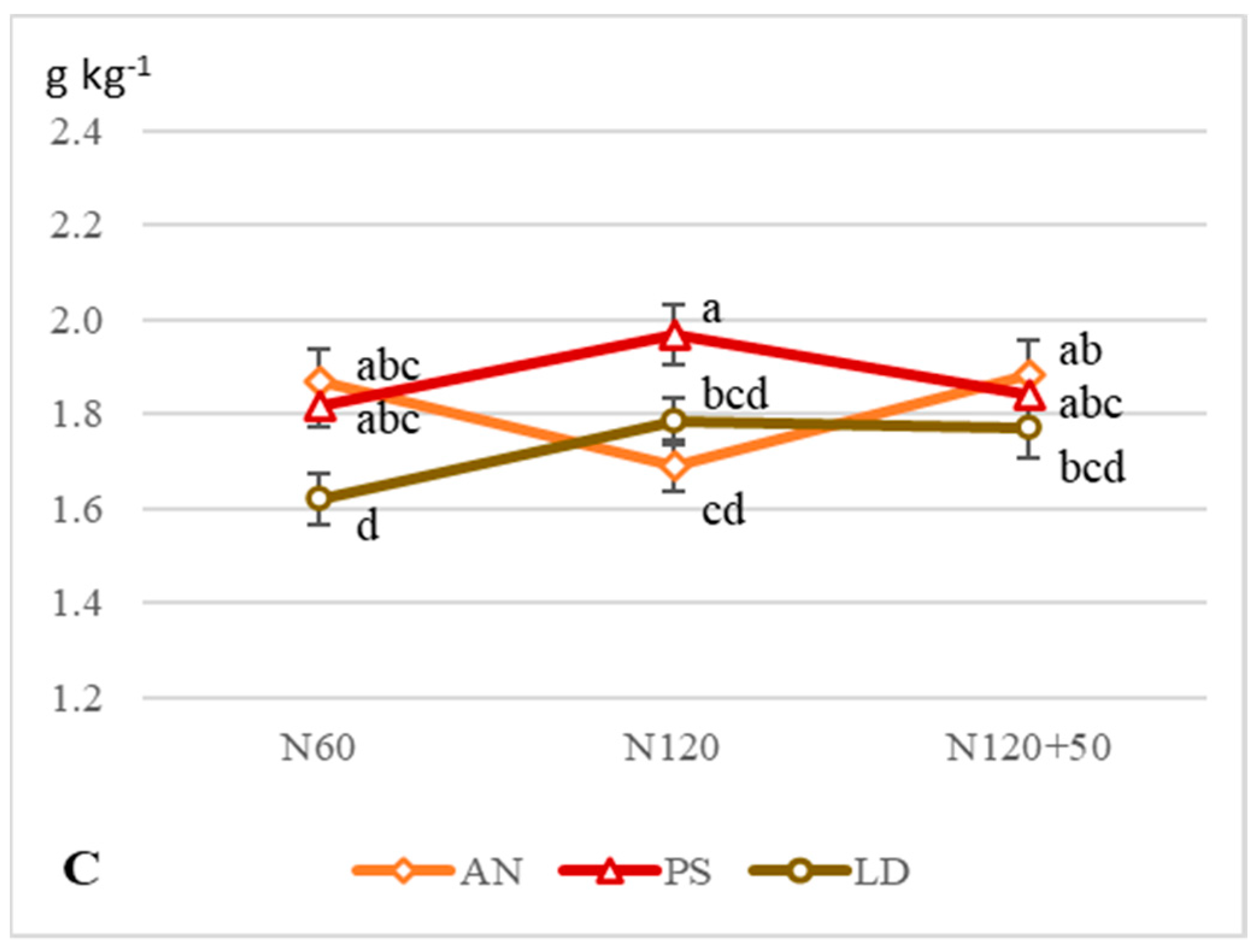 Agriculture 12 02016 g003b