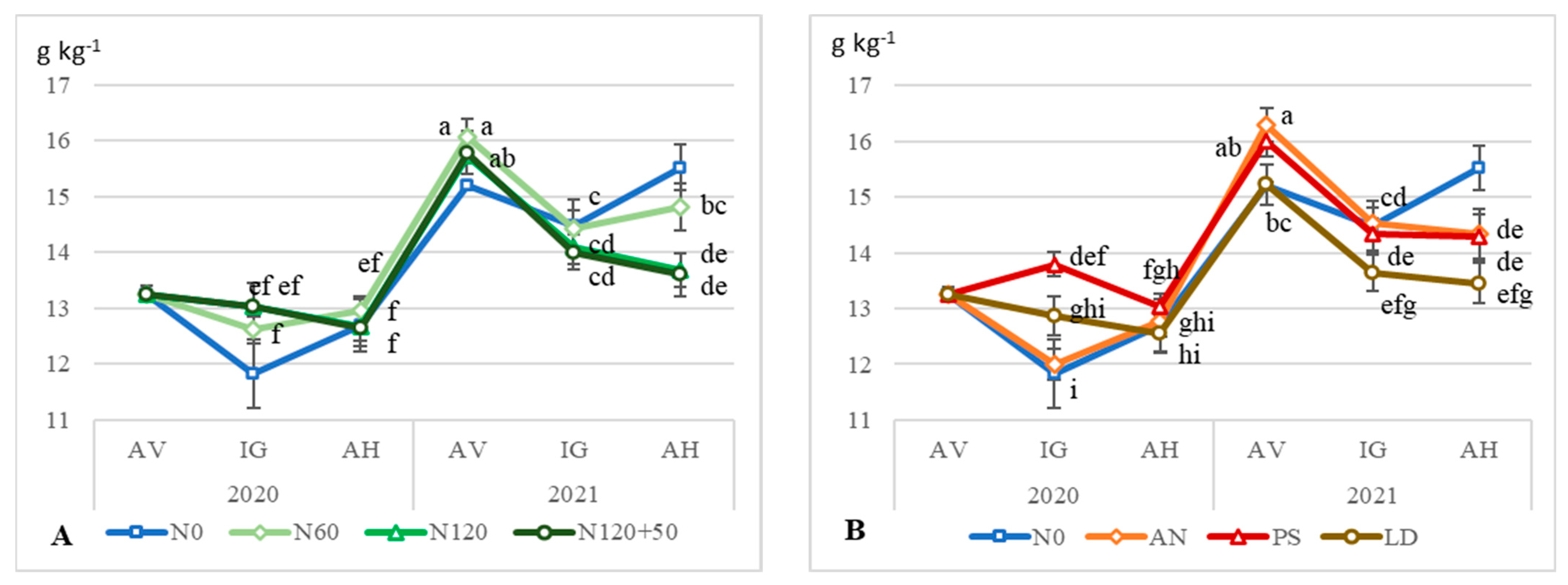 Agriculture 12 02016 g004