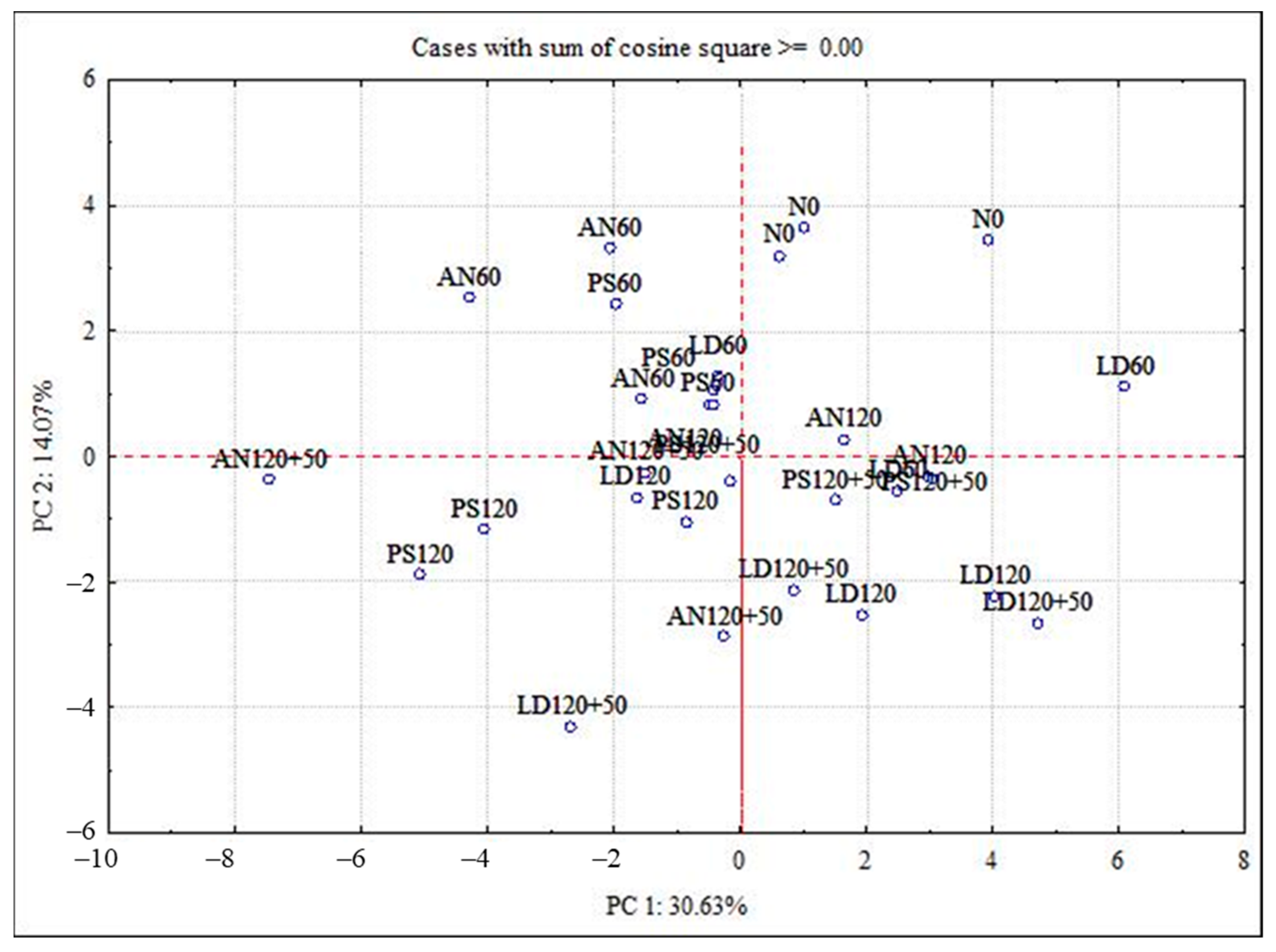 Agriculture 12 02016 g006