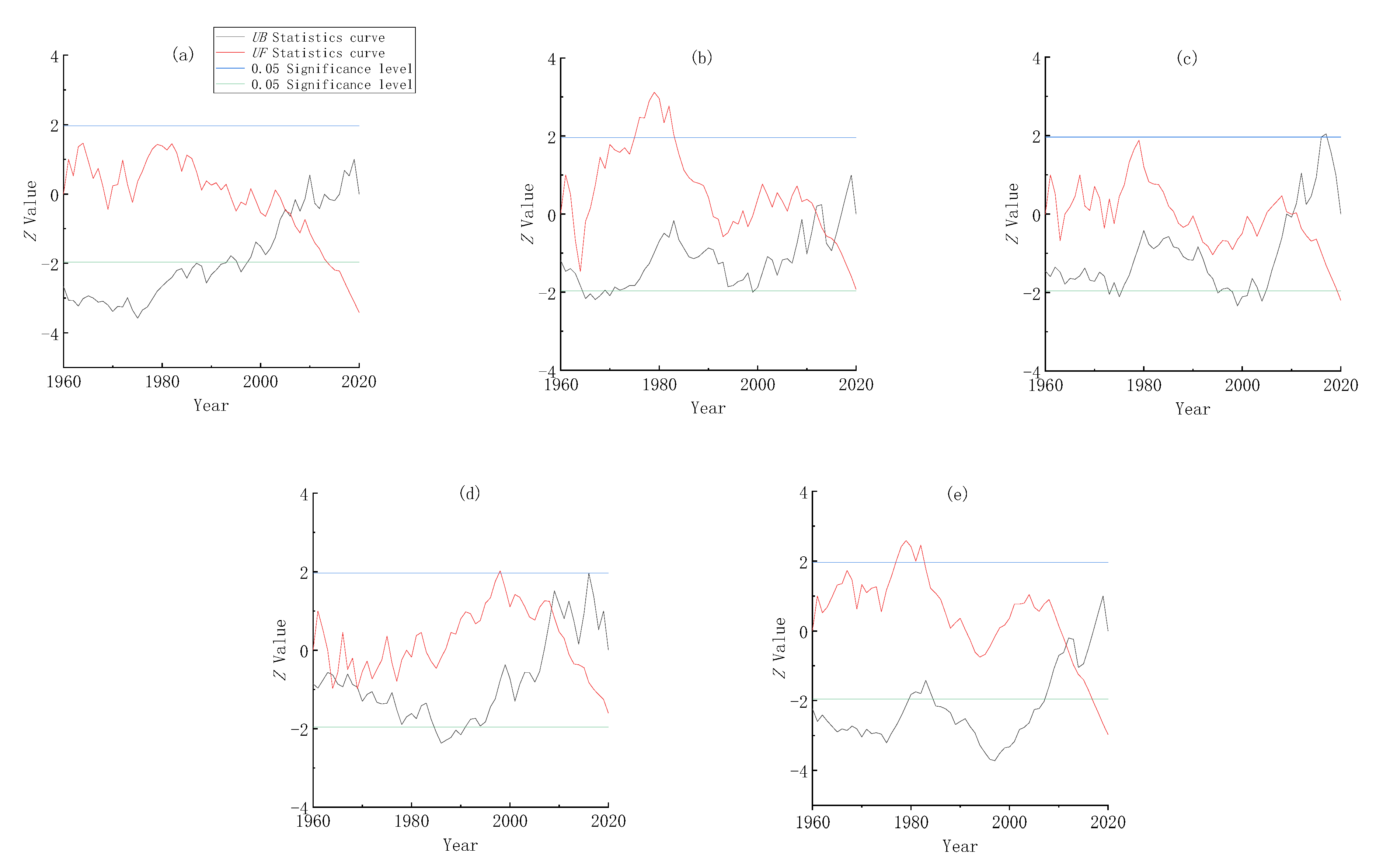 Agriculture 12 02017 g005