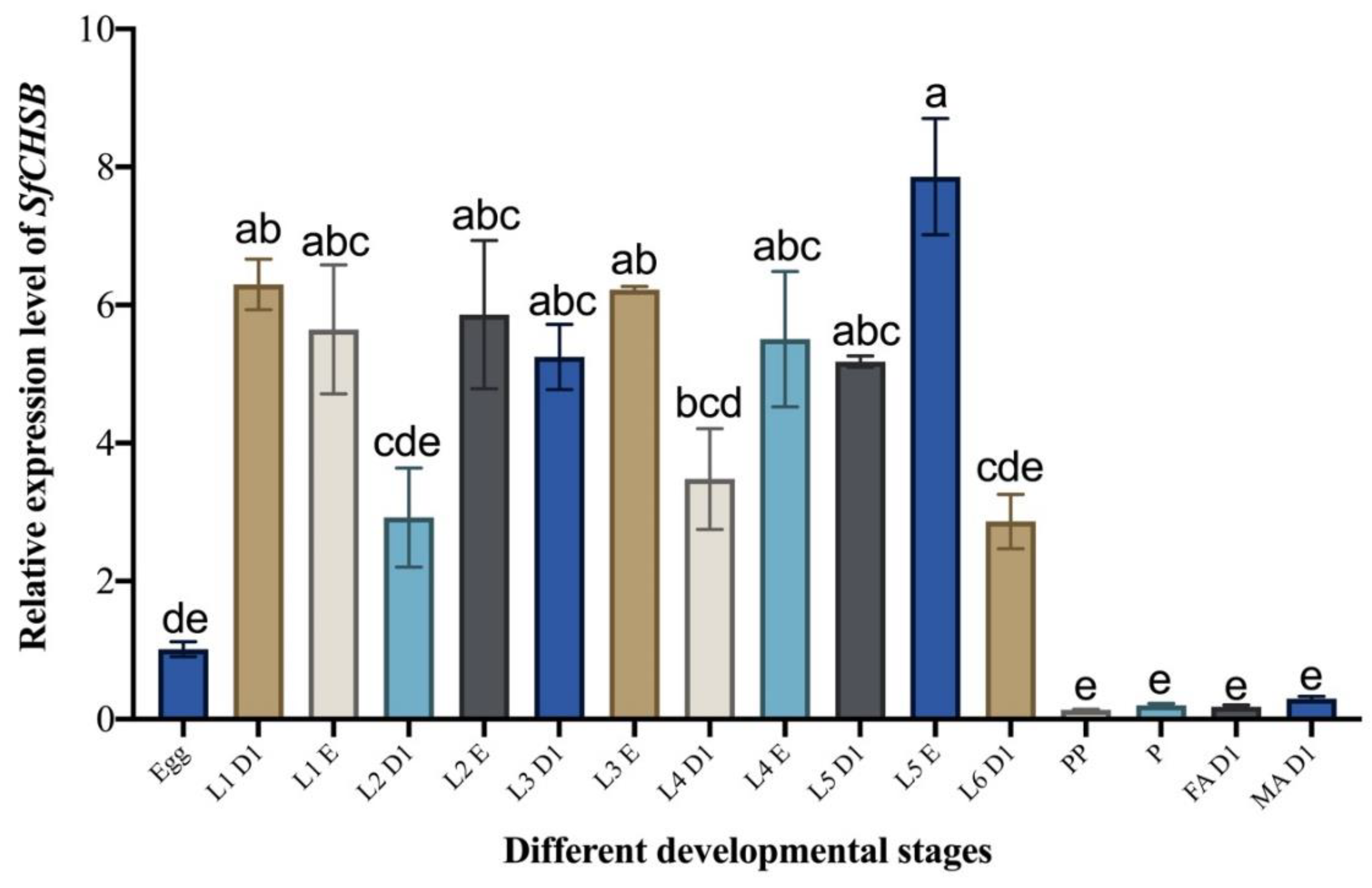 Agriculture 12 02019 g001