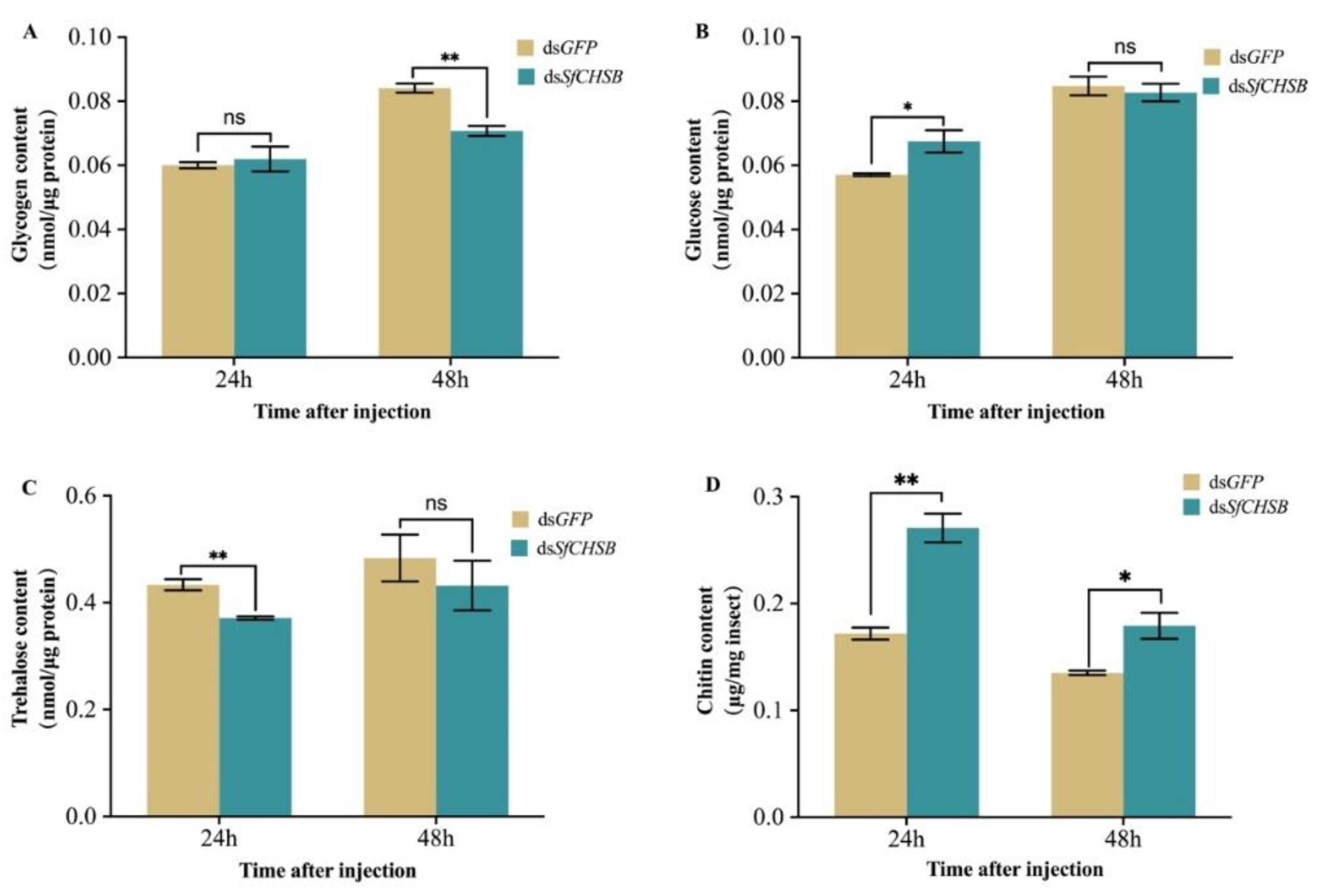 Agriculture 12 02019 g005
