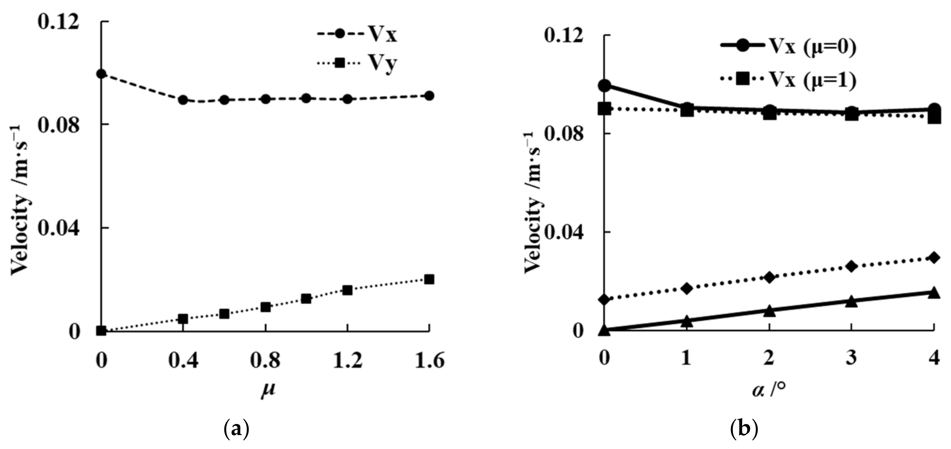 Agriculture 12 02023 g008