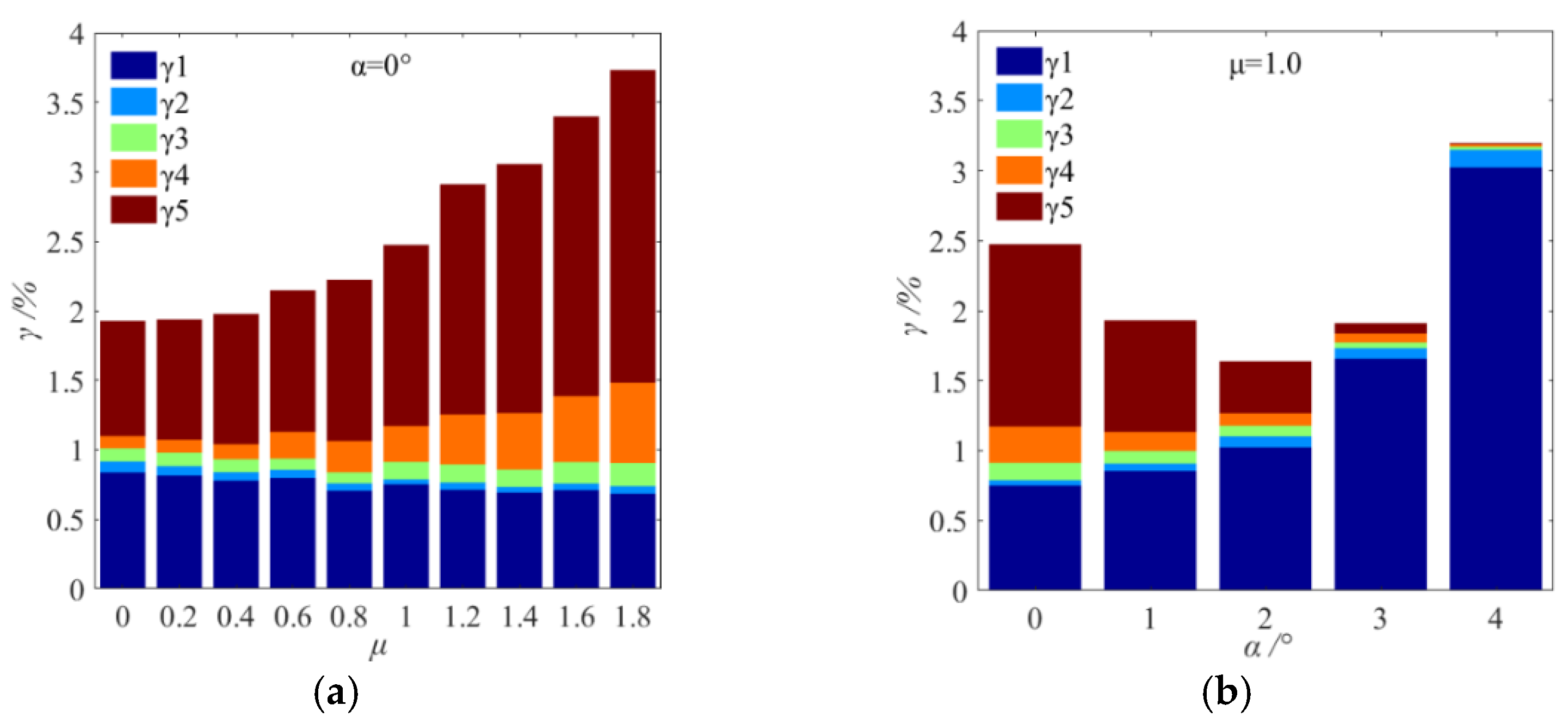 Agriculture 12 02023 g009