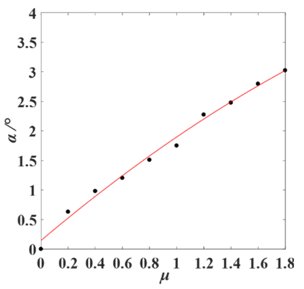 Agriculture 12 02023 g011