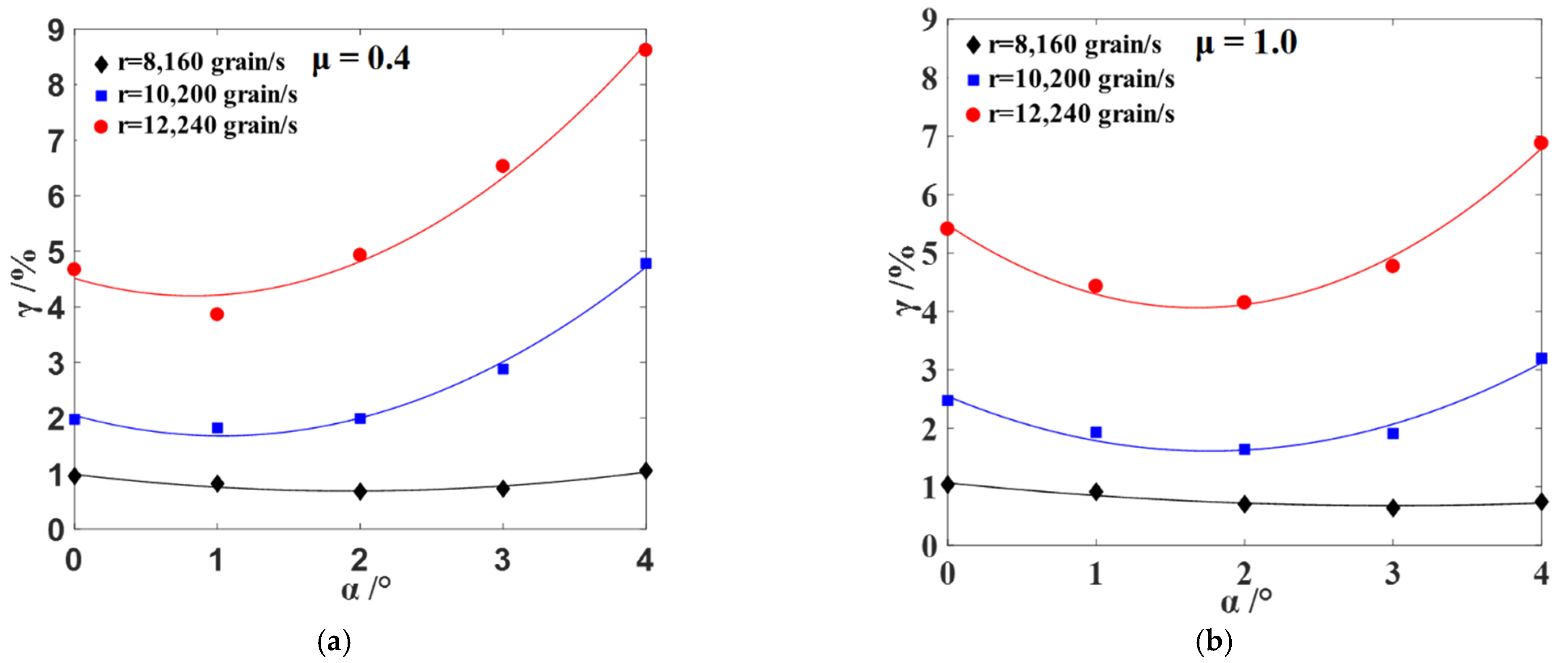 Agriculture 12 02023 g012