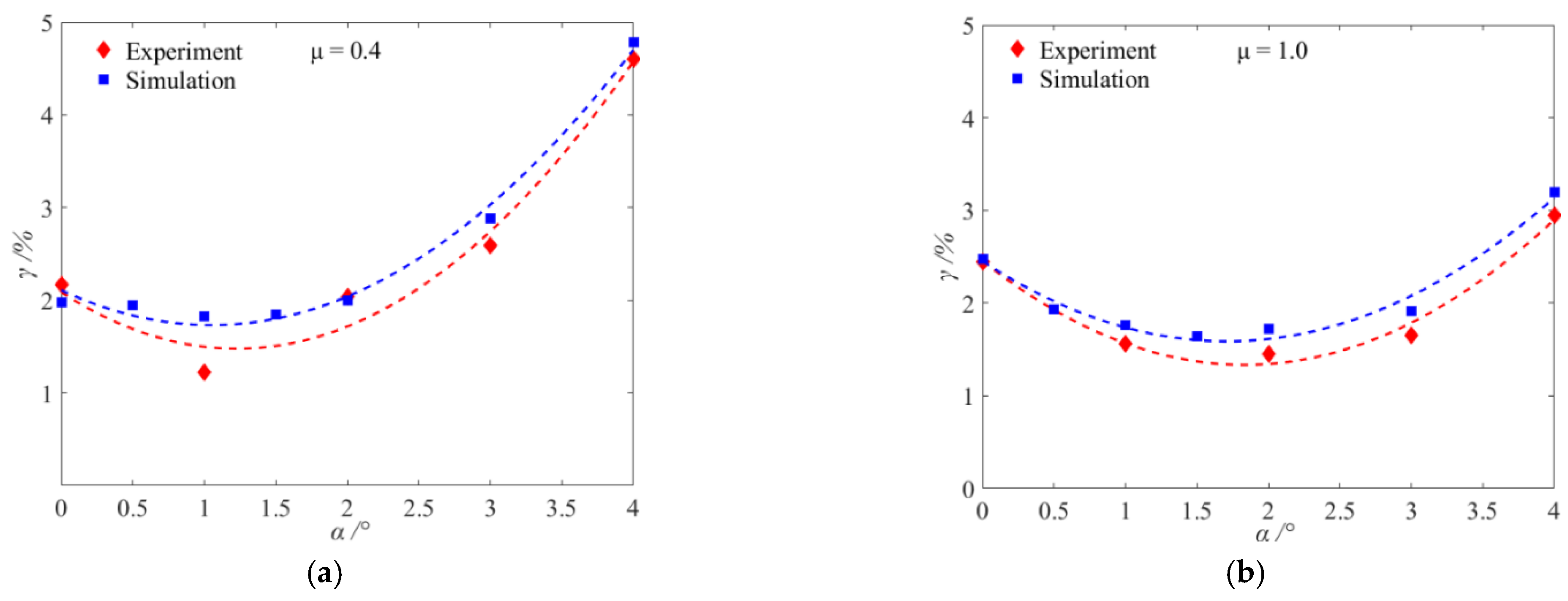 Agriculture 12 02023 g014