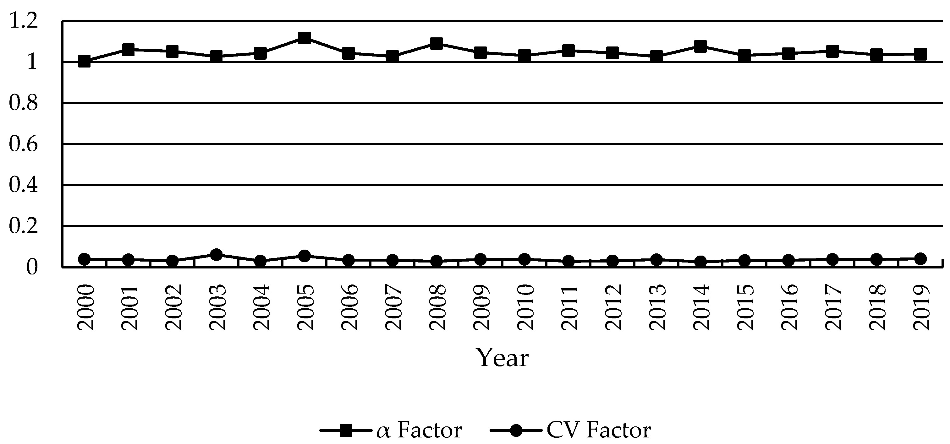 Agriculture 12 02025 g001