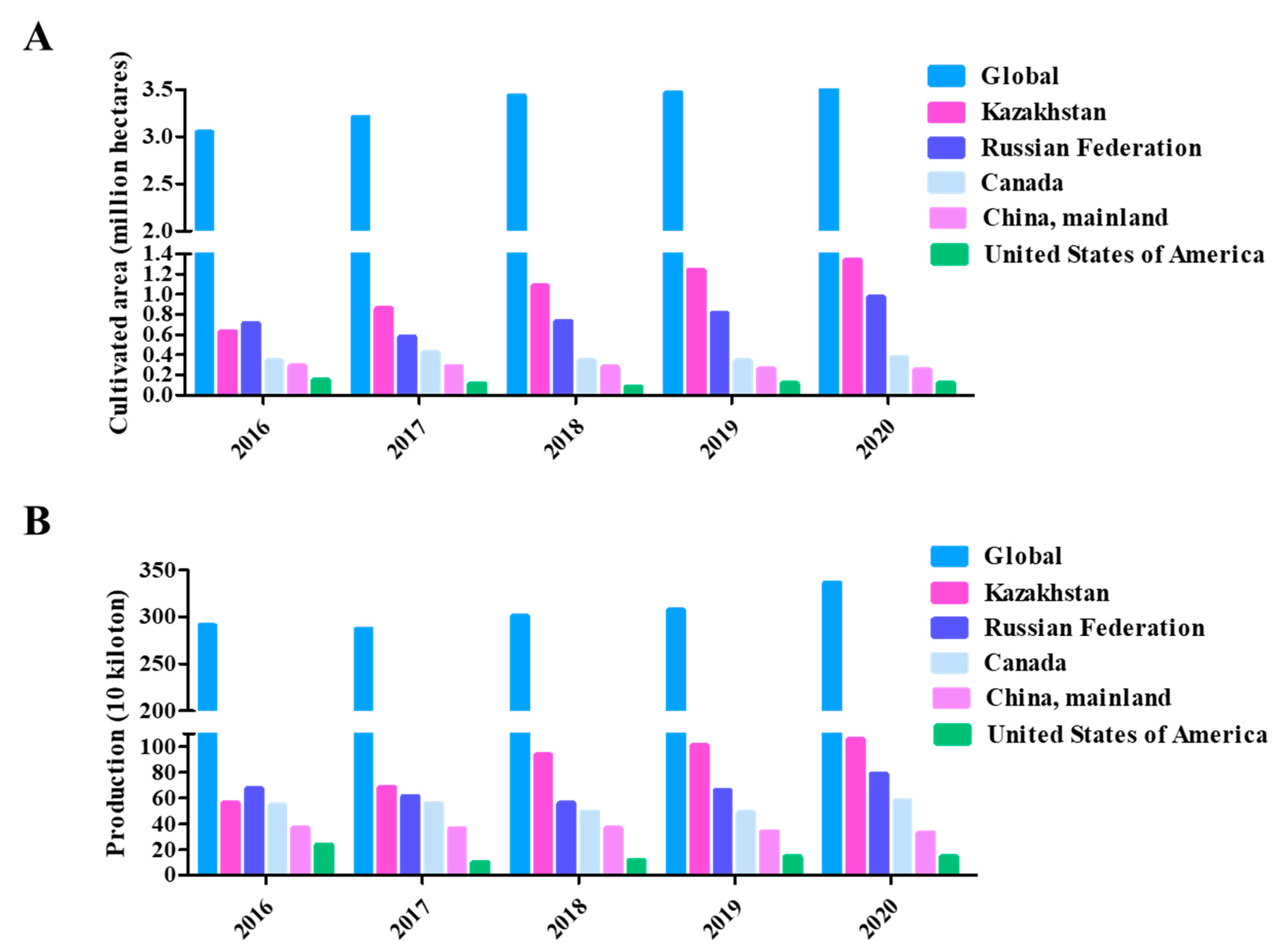 Flaxseed Meal and Its Application in Animal Husbandry: A Review