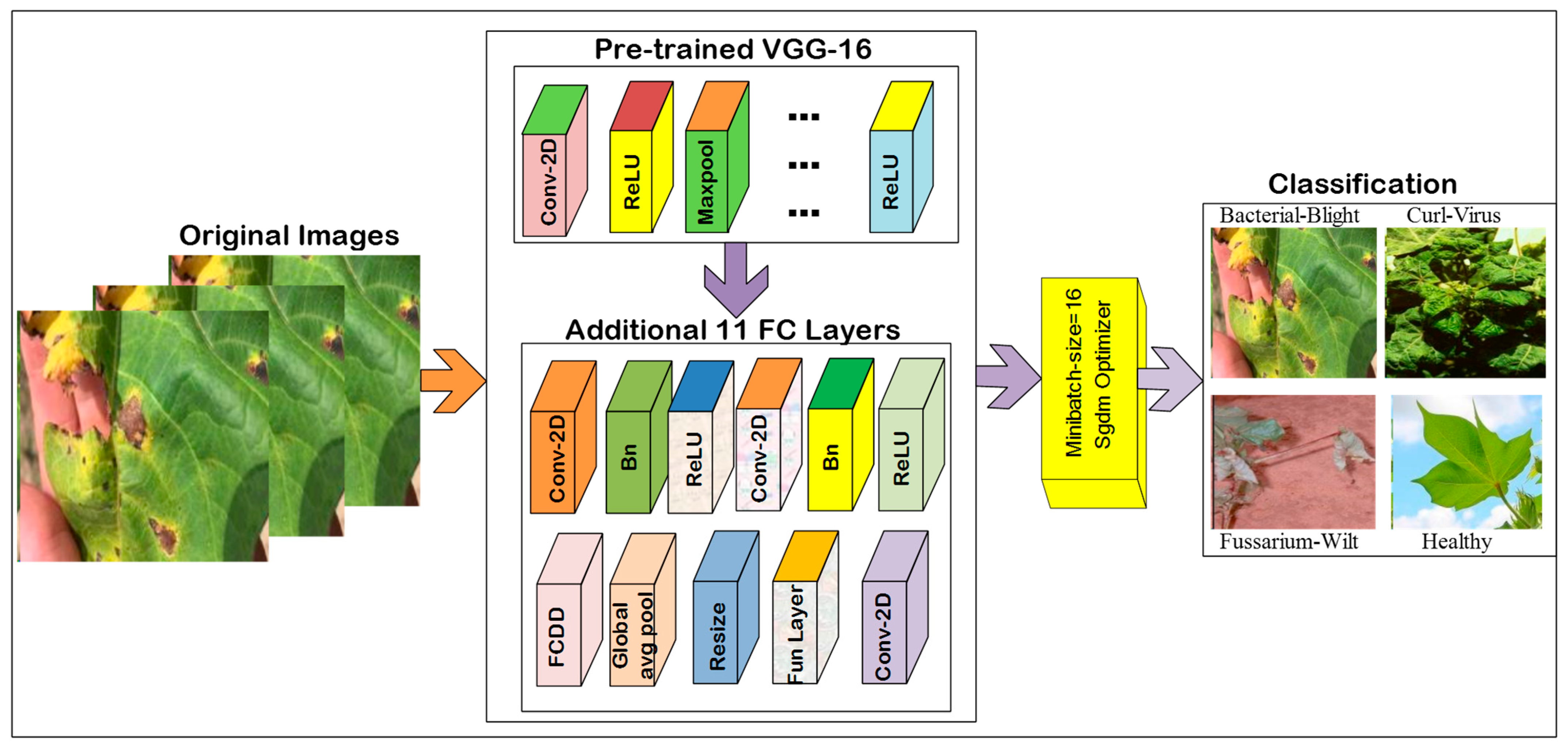 Agriculture 12 02029 g001 Agriculture 12 02029 g001