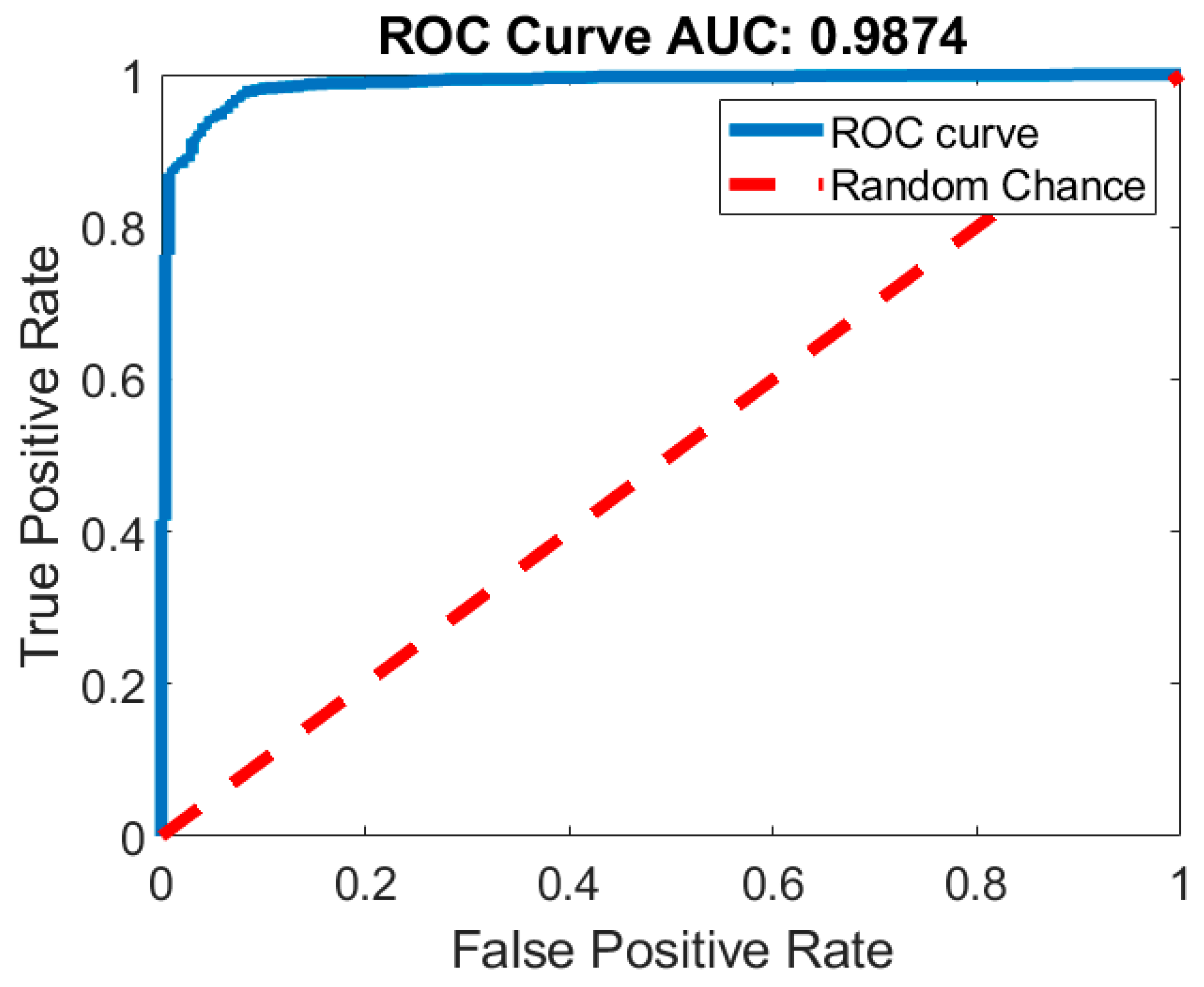Agriculture 12 02029 g004 Agriculture 12 02029 g004