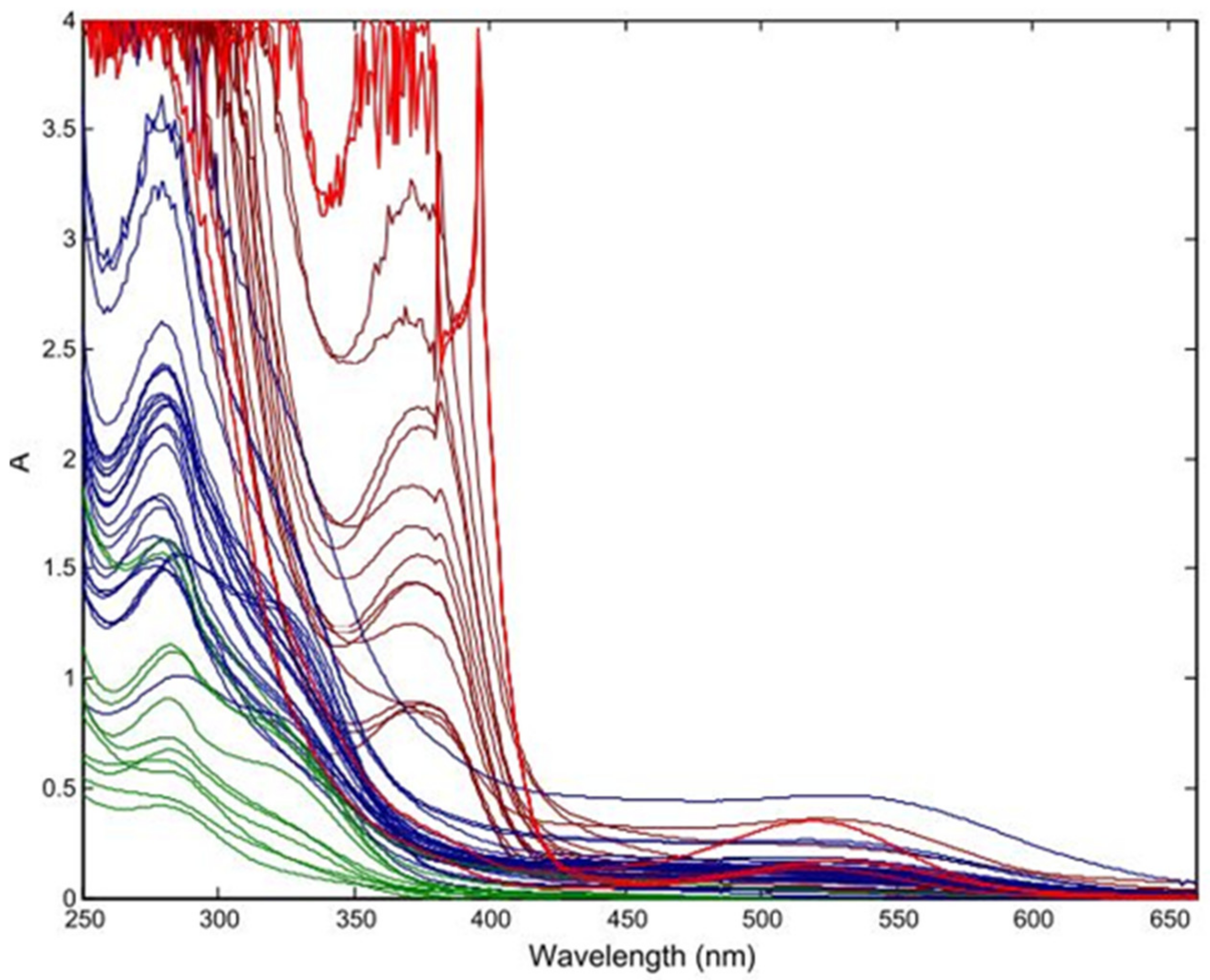 Agriculture 12 02034 g002
