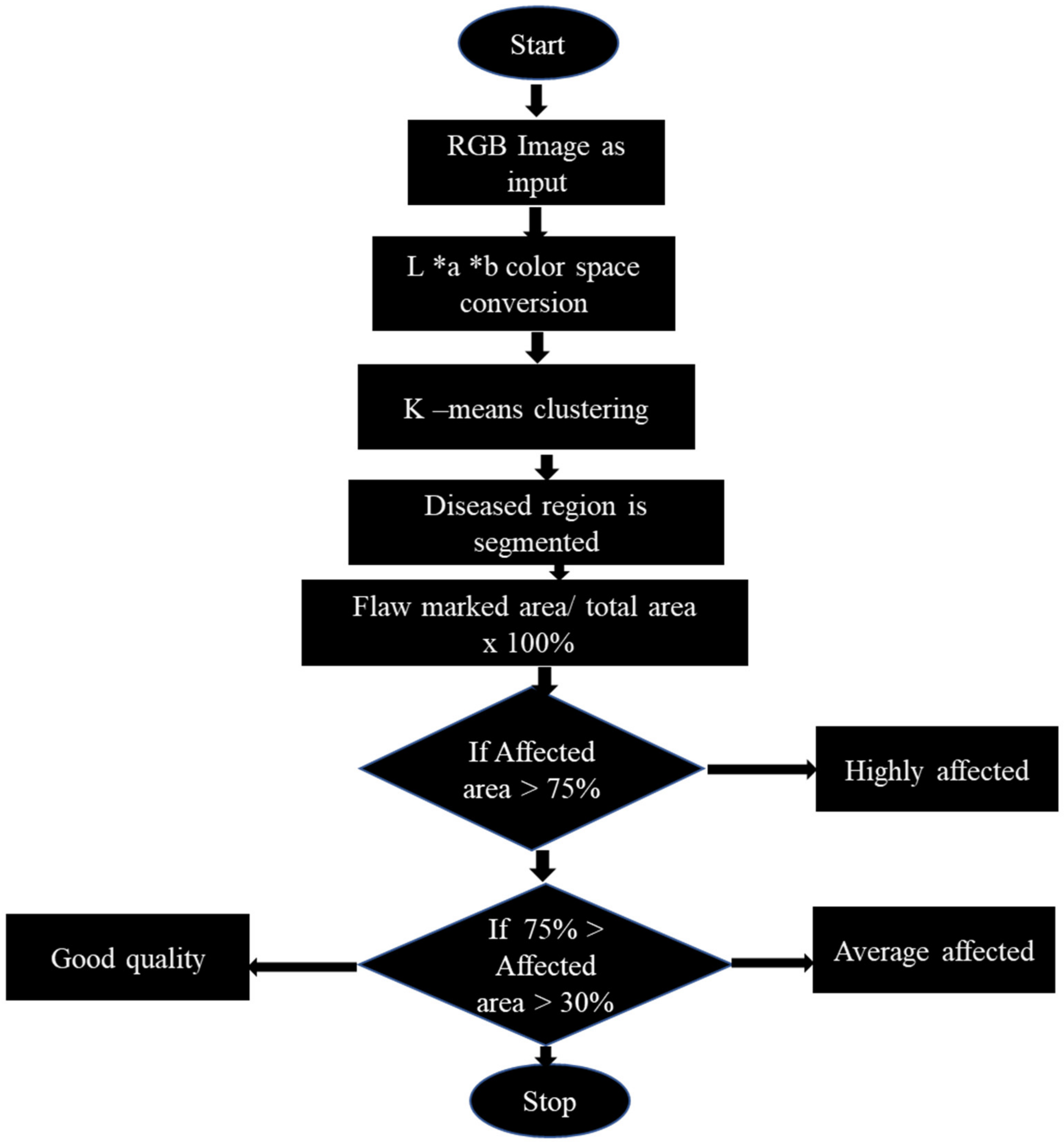 Agriculture 12 02034 g005