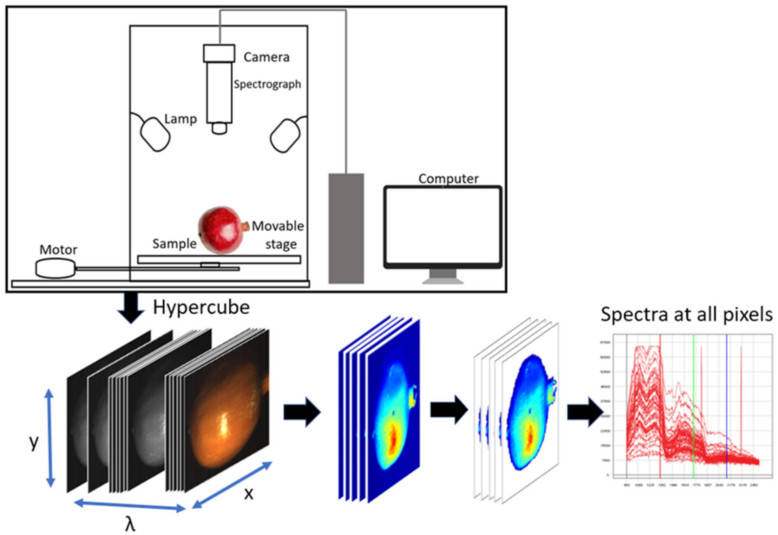 Agriculture 12 02034 g007