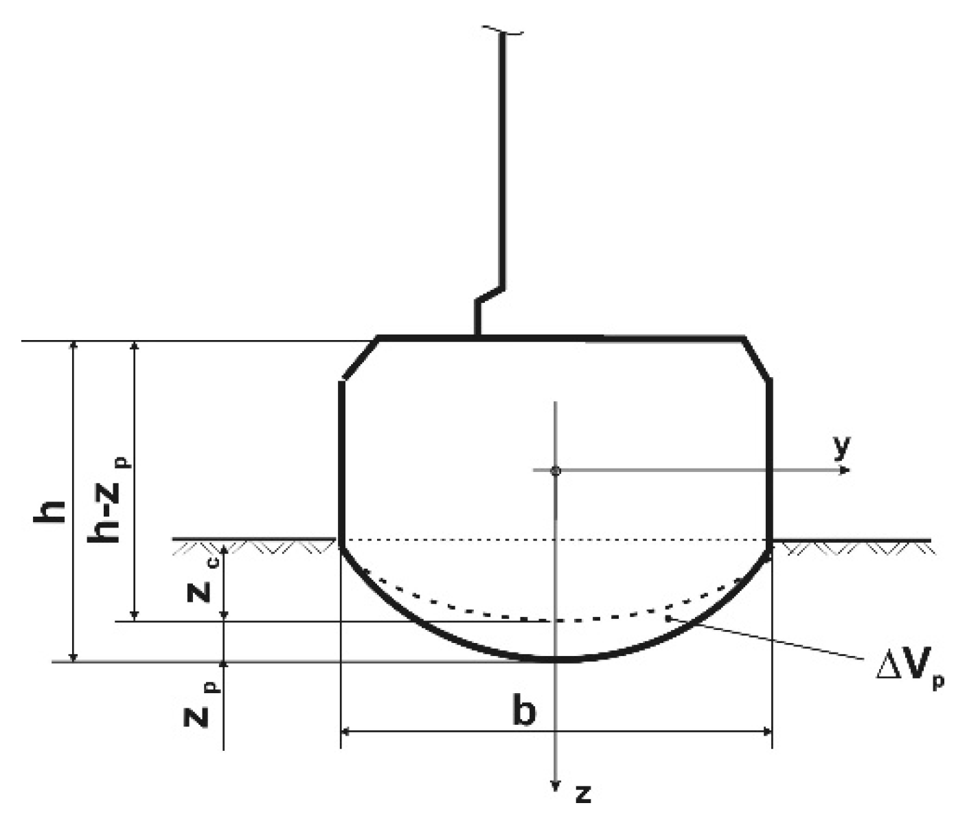 Agriculture 12 02035 g002