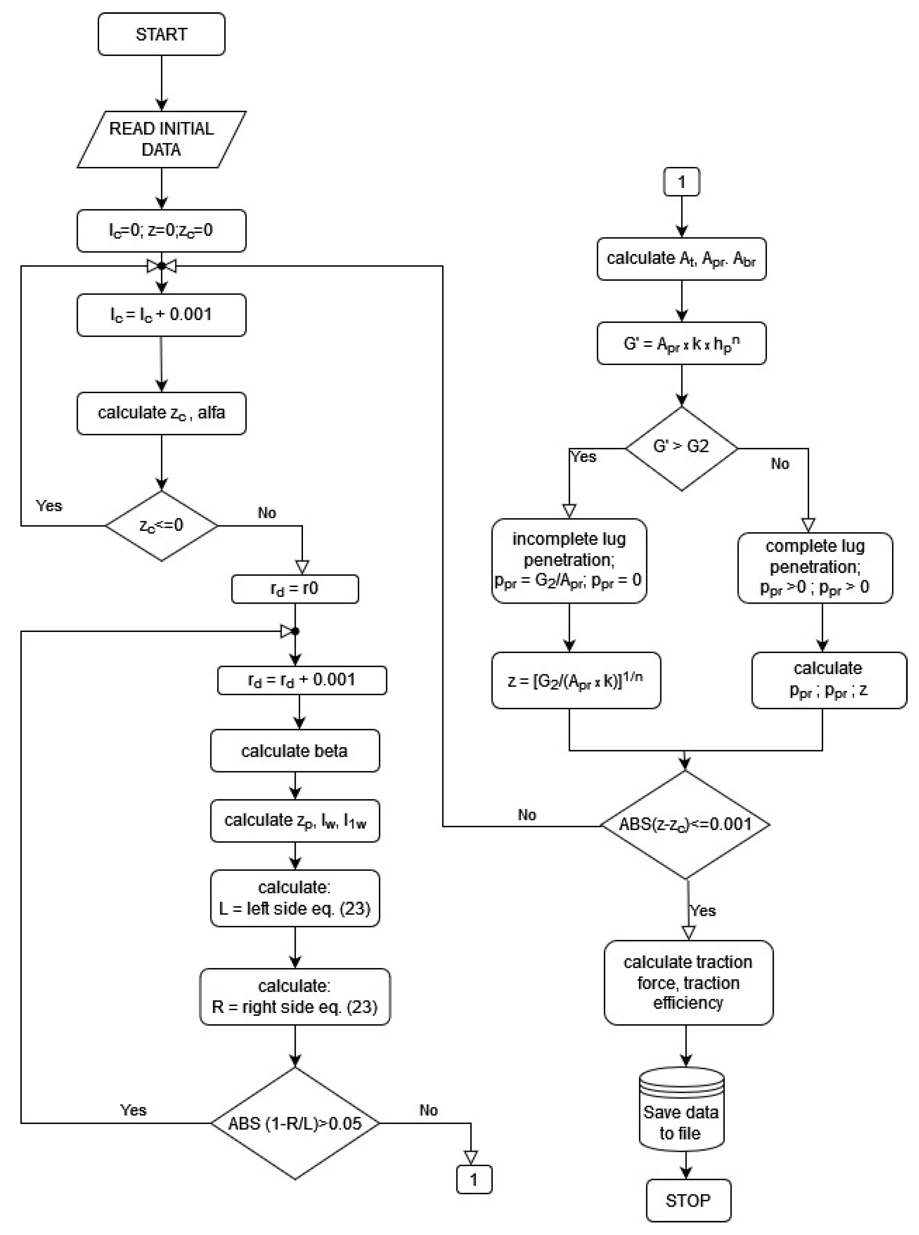 Agriculture 12 02035 g004