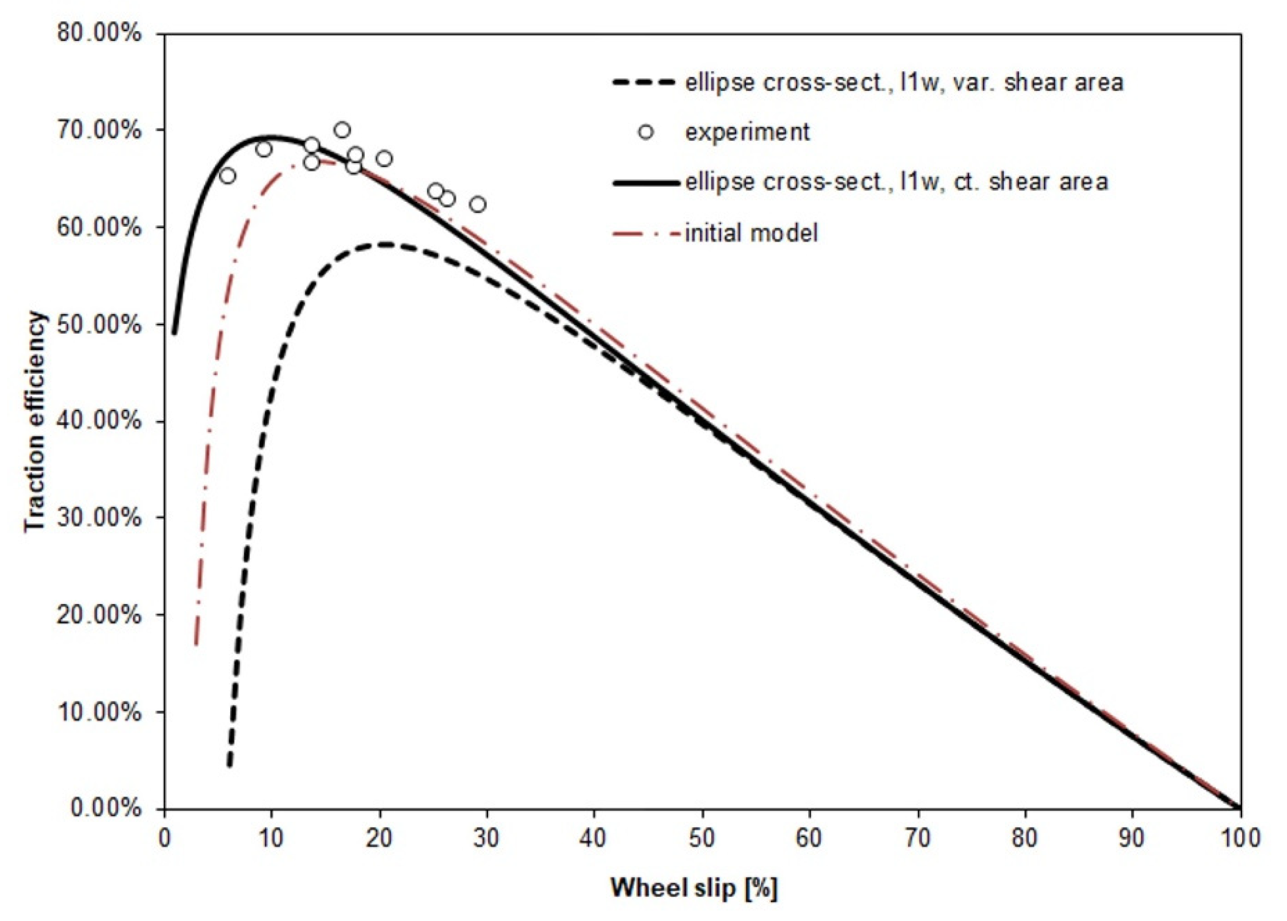 Agriculture 12 02035 g006