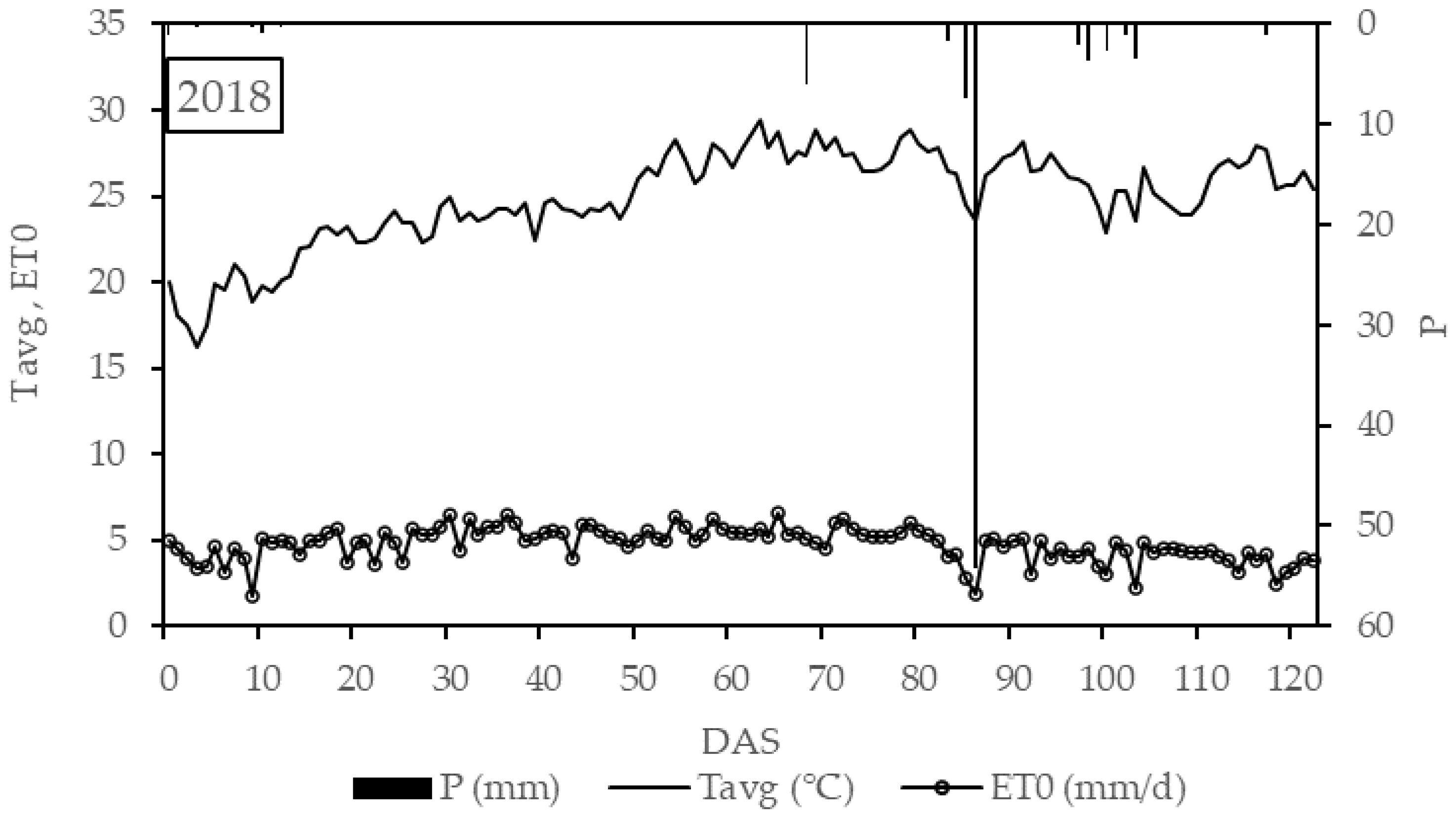 Agriculture 12 02048 g002