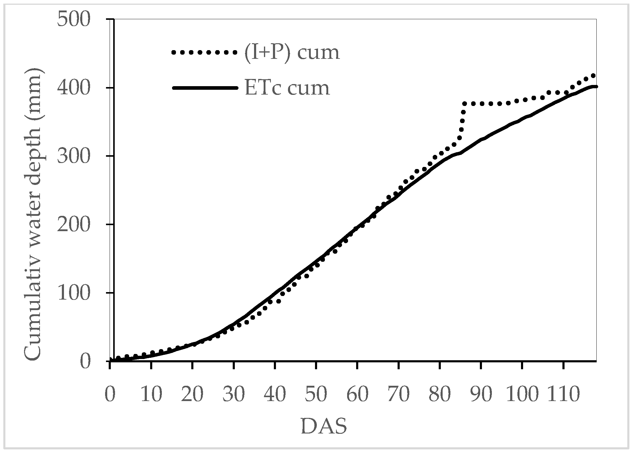 Agriculture 12 02048 g003