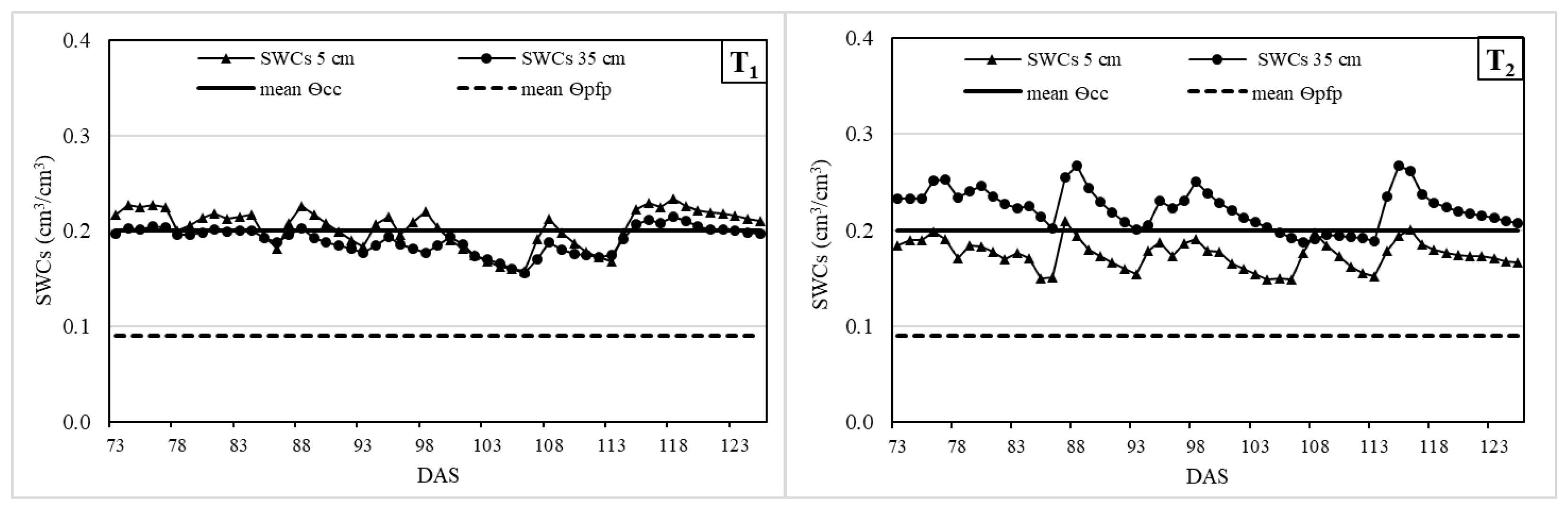 Agriculture 12 02048 g004