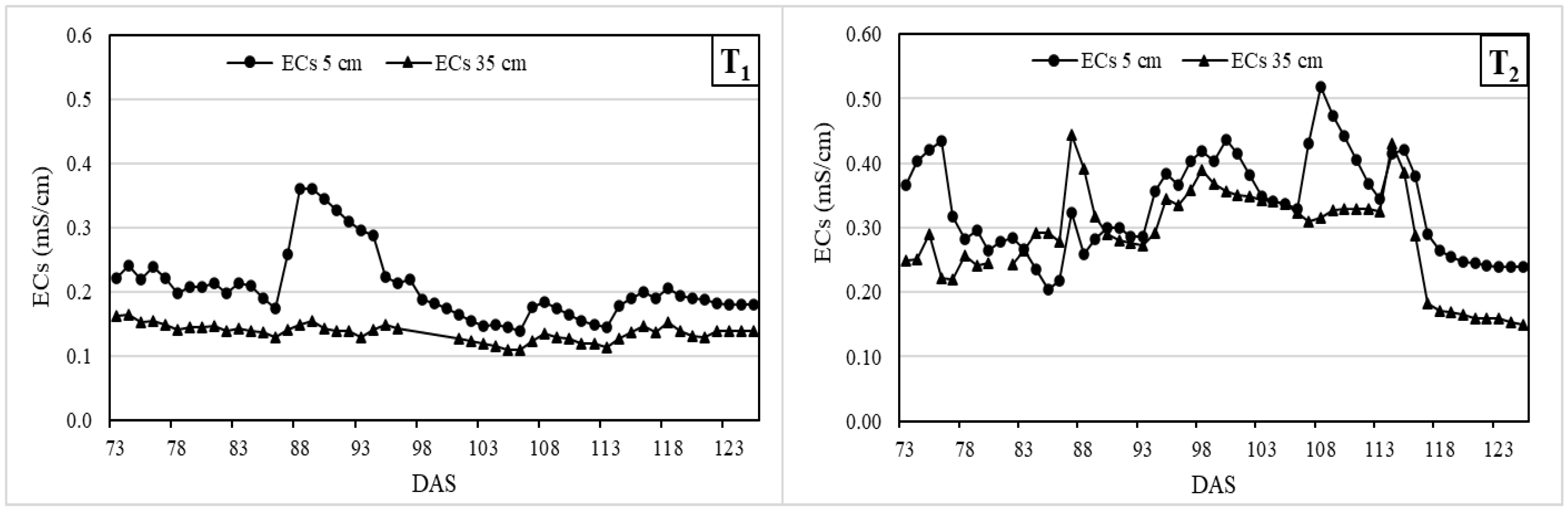 Agriculture 12 02048 g005