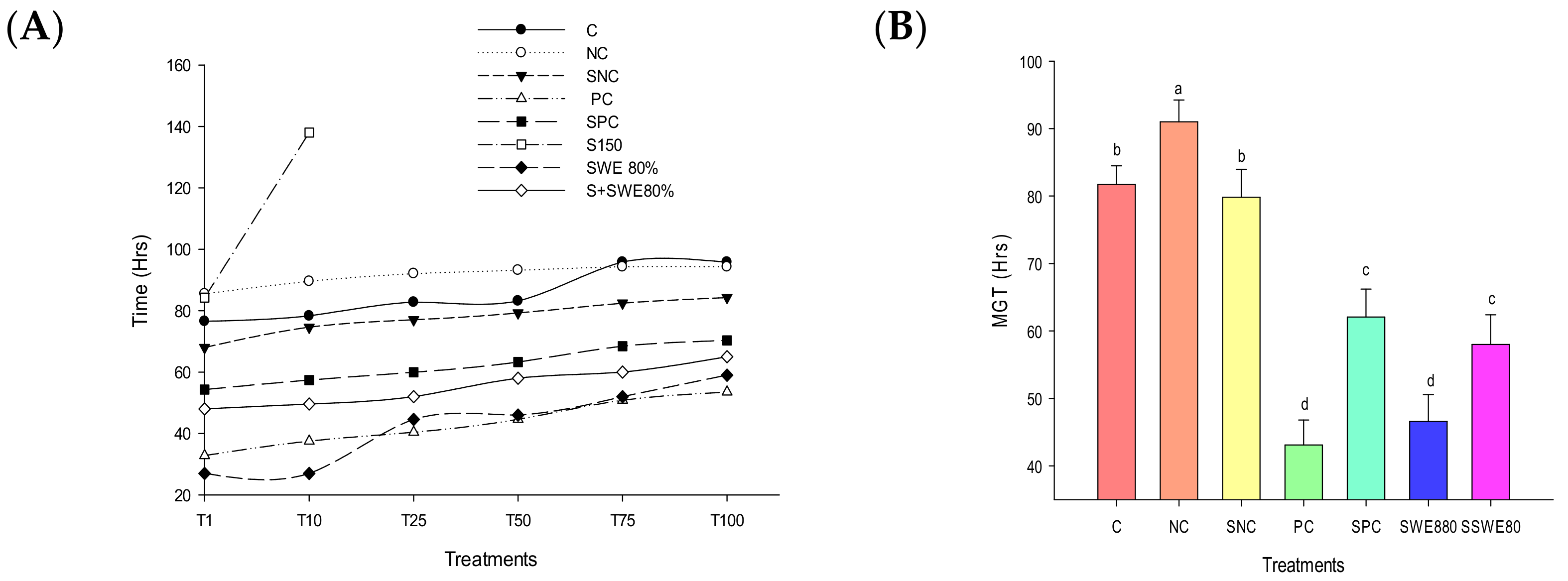 Agriculture 12 02049 g002a Agriculture 12 02049 g002a