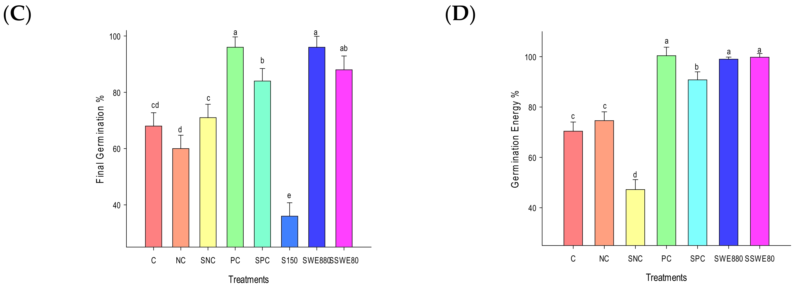 Agriculture 12 02049 g002b Agriculture 12 02049 g002b