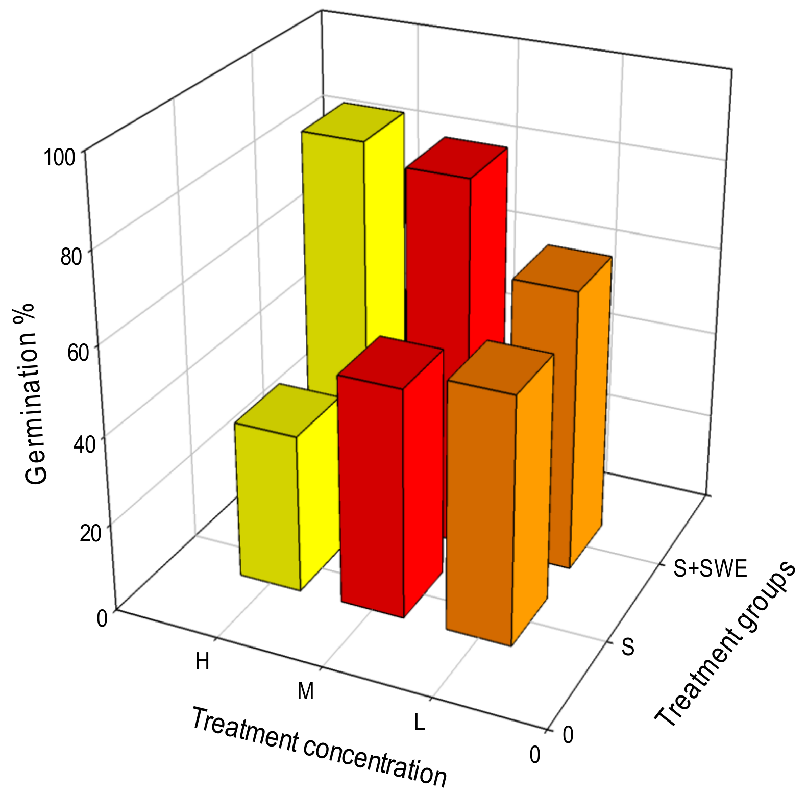 Agriculture 12 02049 g003 Agriculture 12 02049 g003