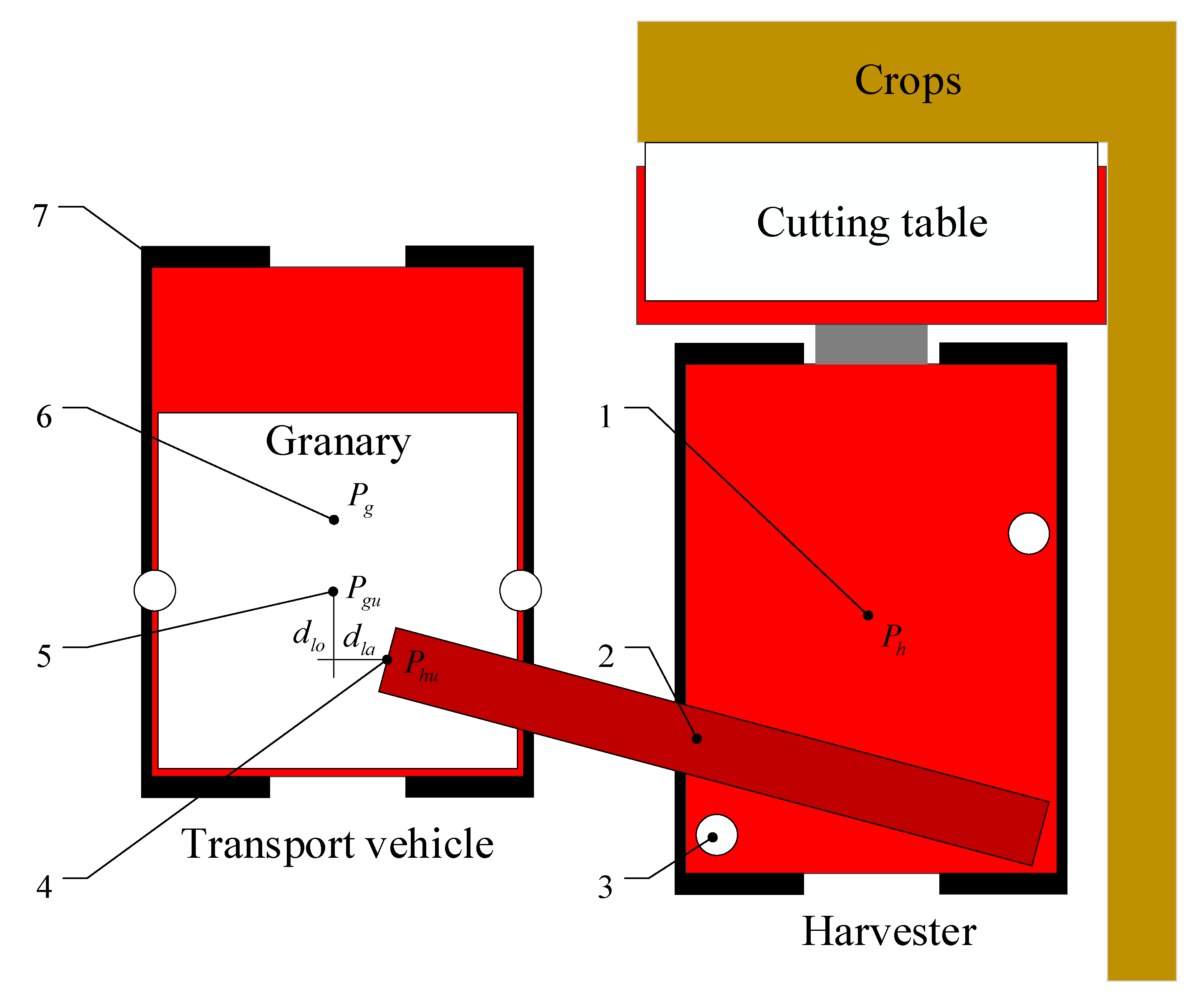 Agriculture 12 02052 g001