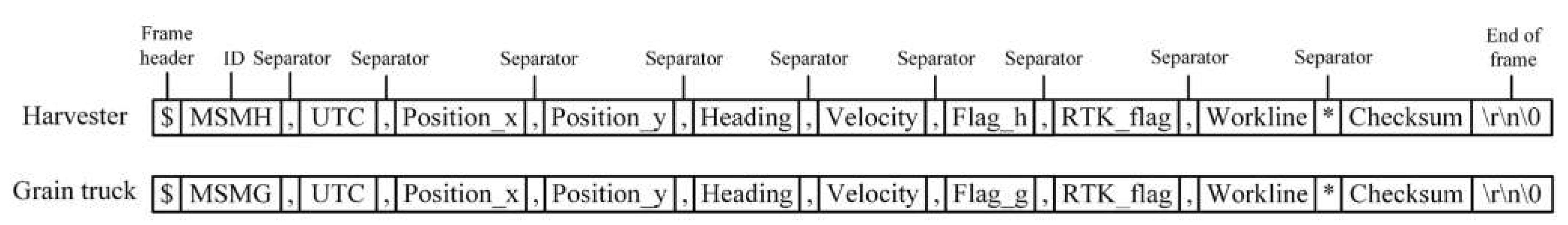 Agriculture 12 02052 g003