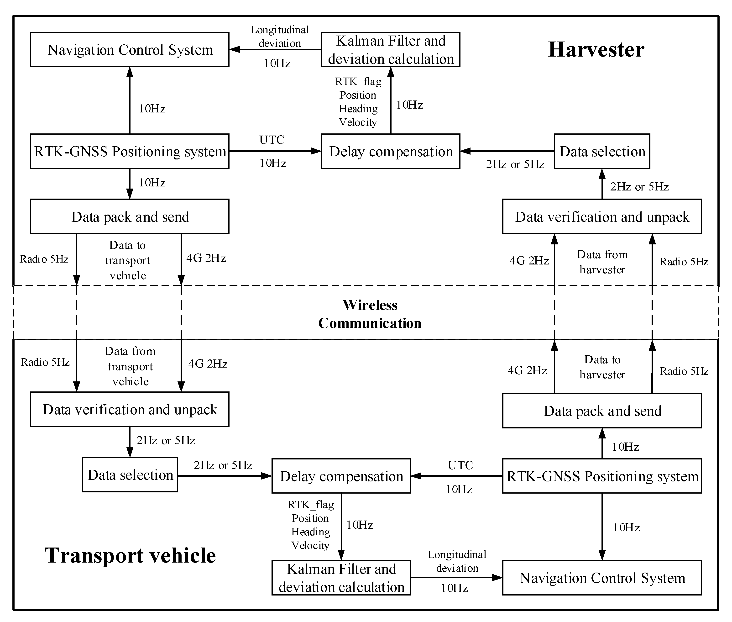 Agriculture 12 02052 g004