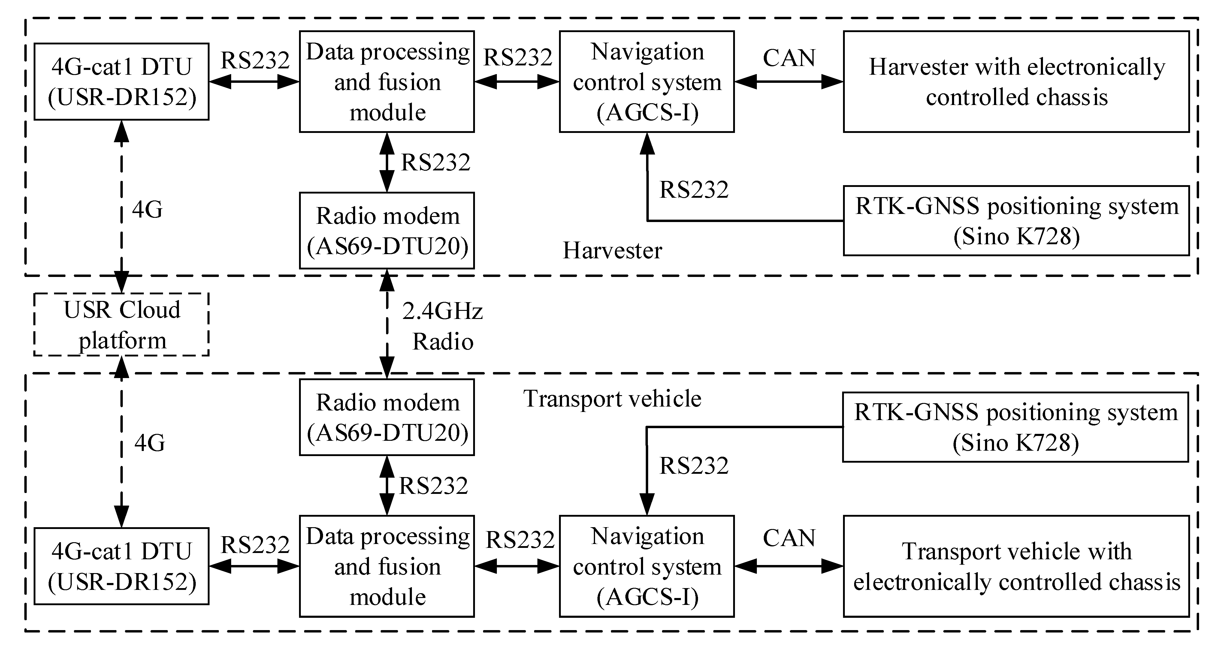Agriculture 12 02052 g005