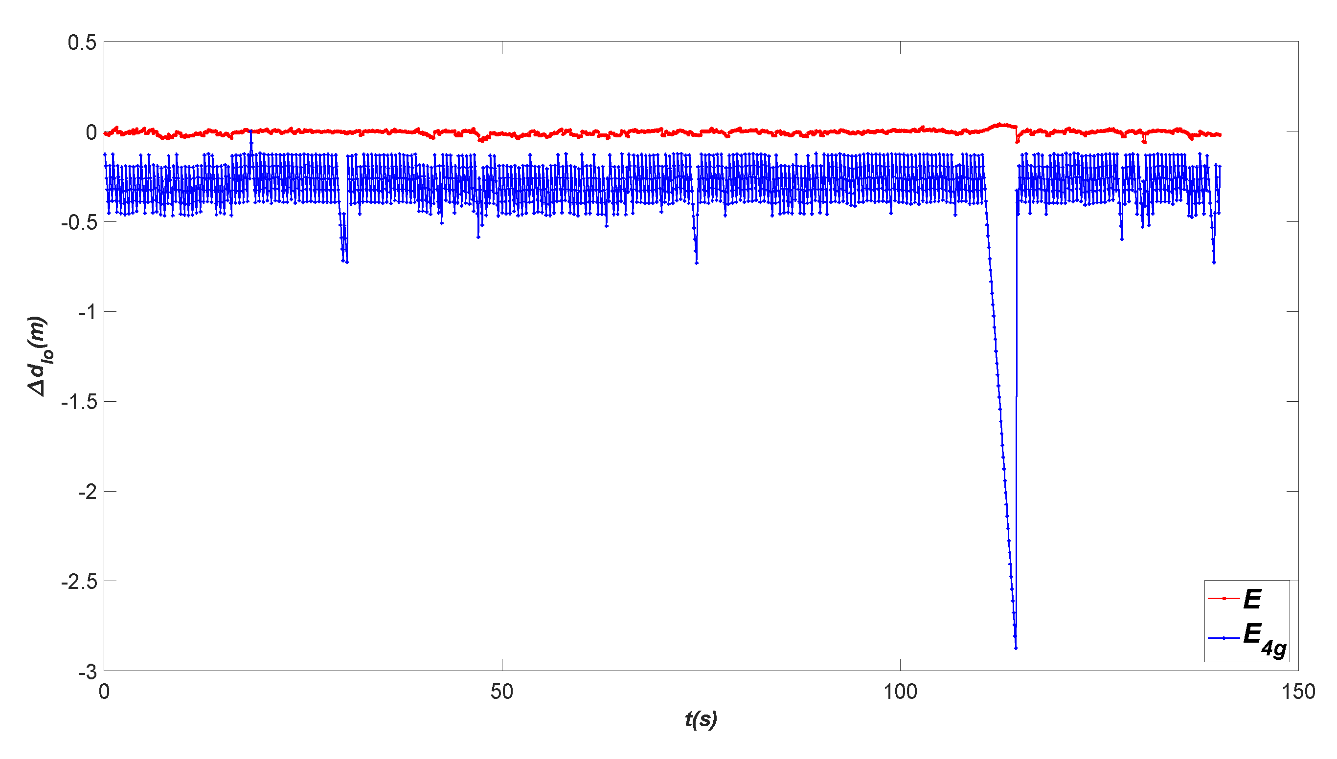 Agriculture 12 02052 g007
