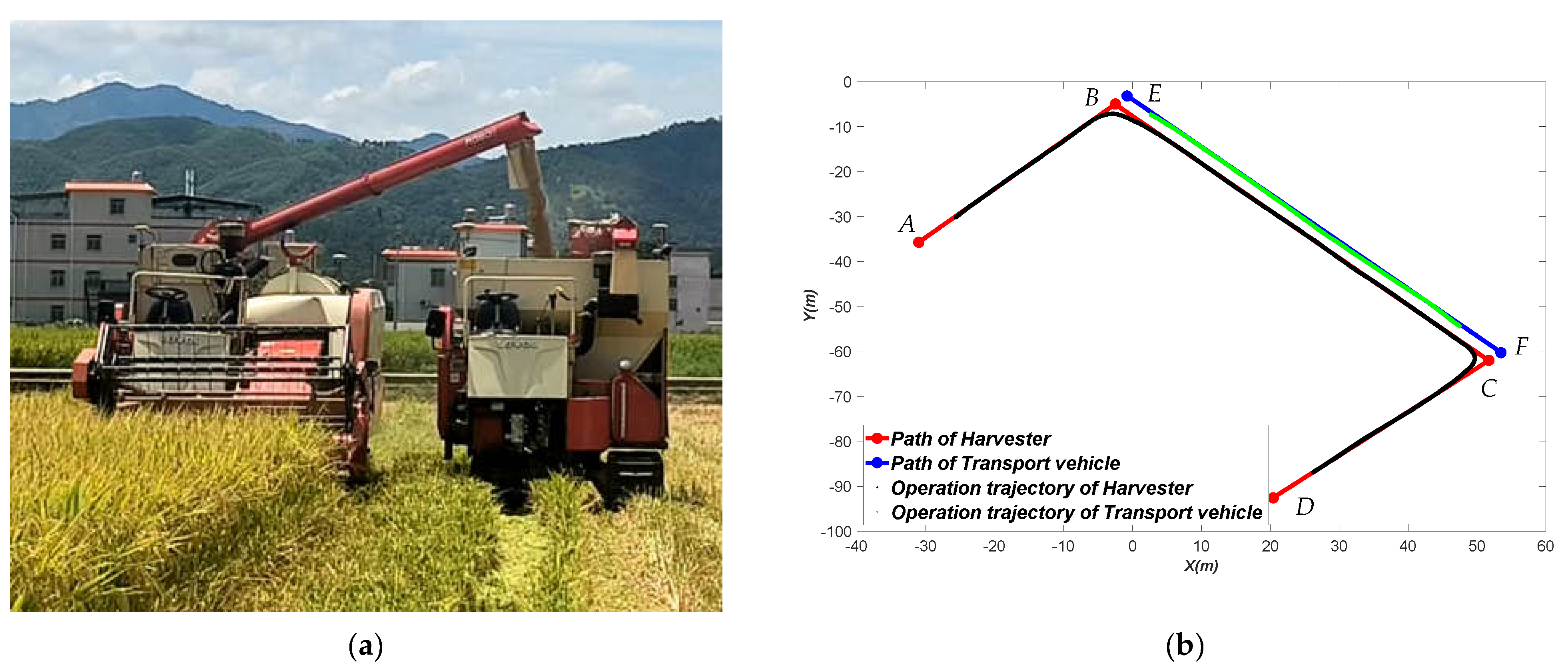 Agriculture 12 02052 g008