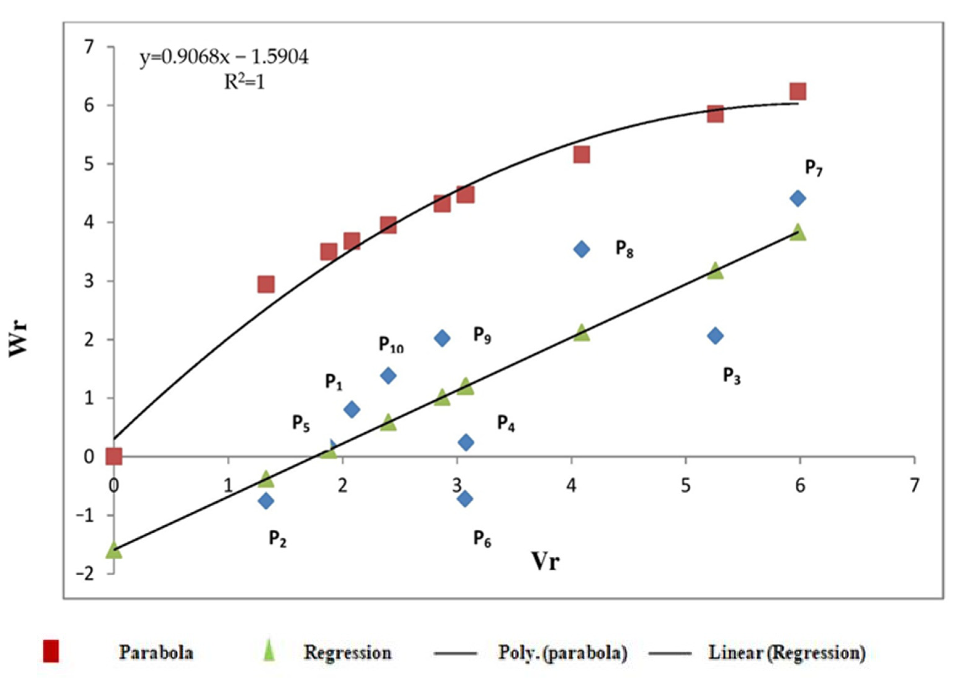 Agriculture 12 02055 g003