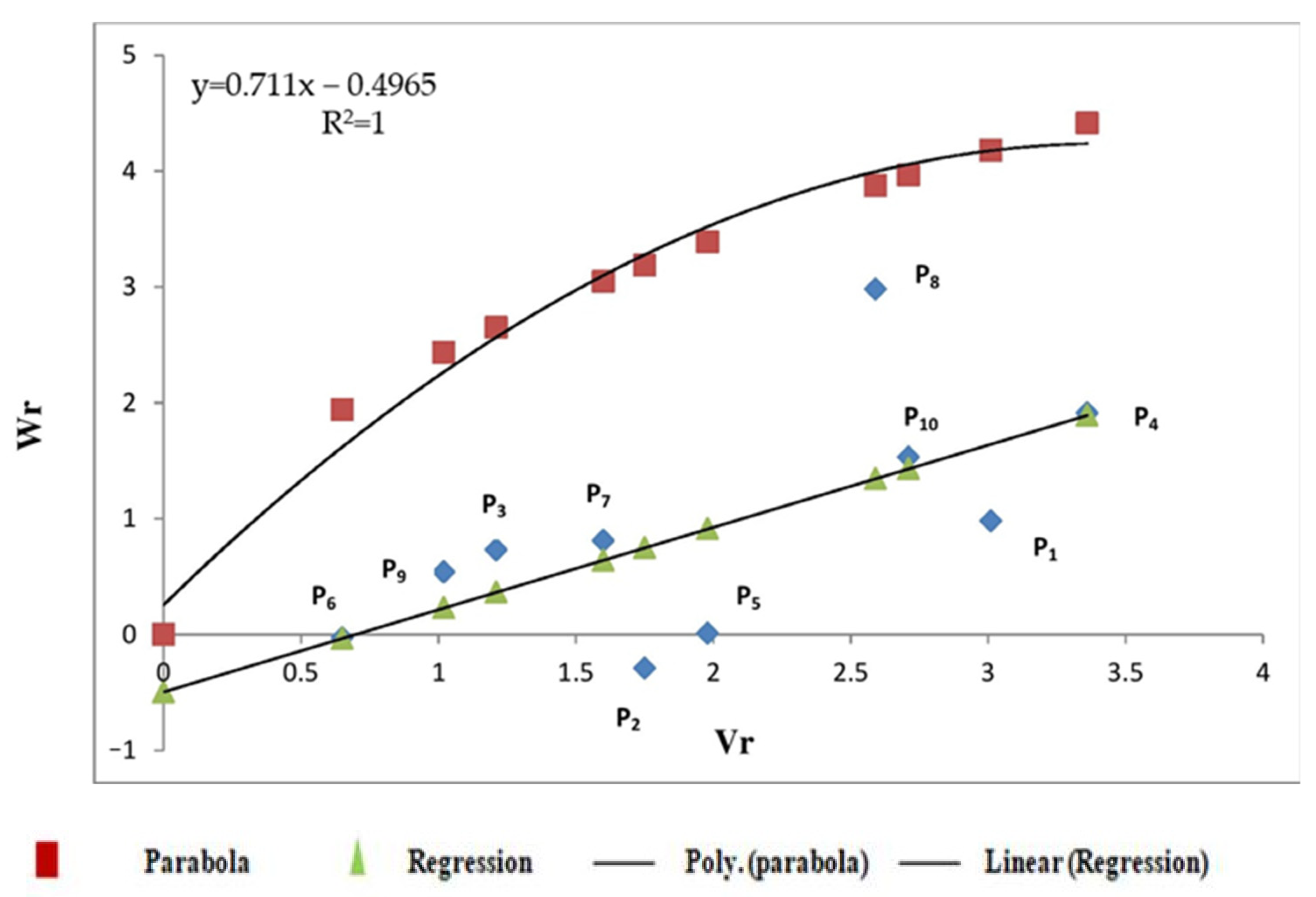 Agriculture 12 02055 g004