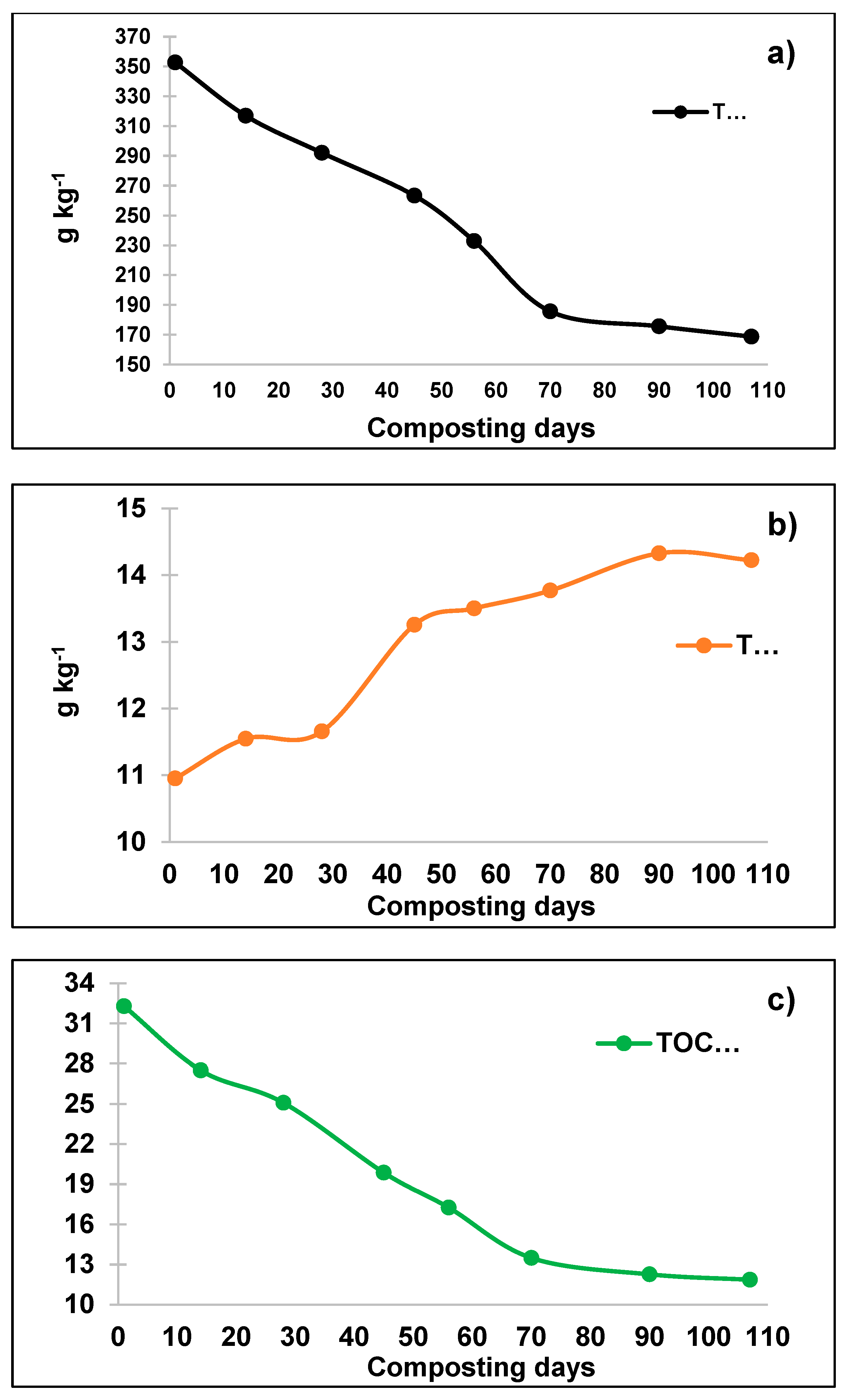 Agriculture 12 02058 g003