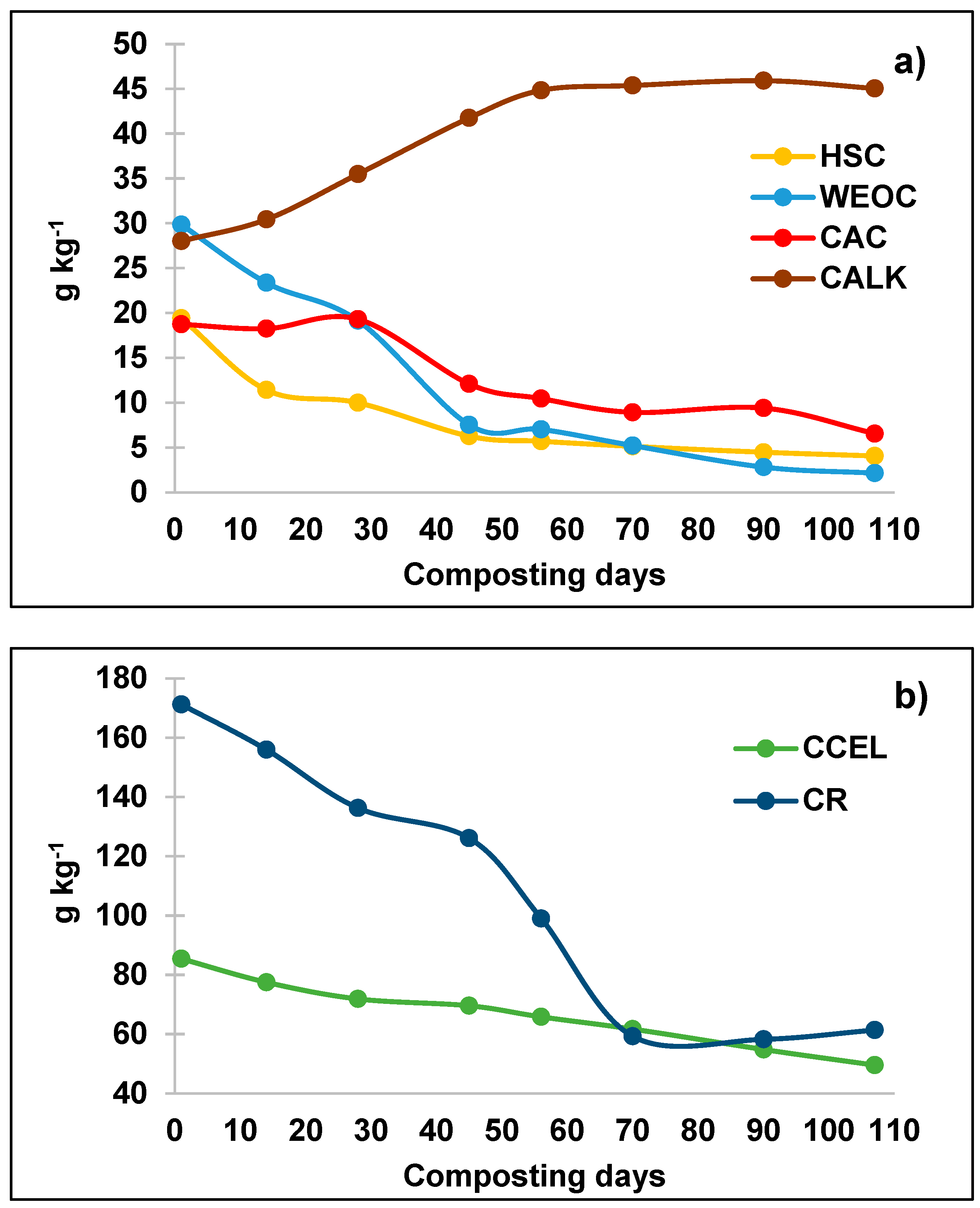 Agriculture 12 02058 g004