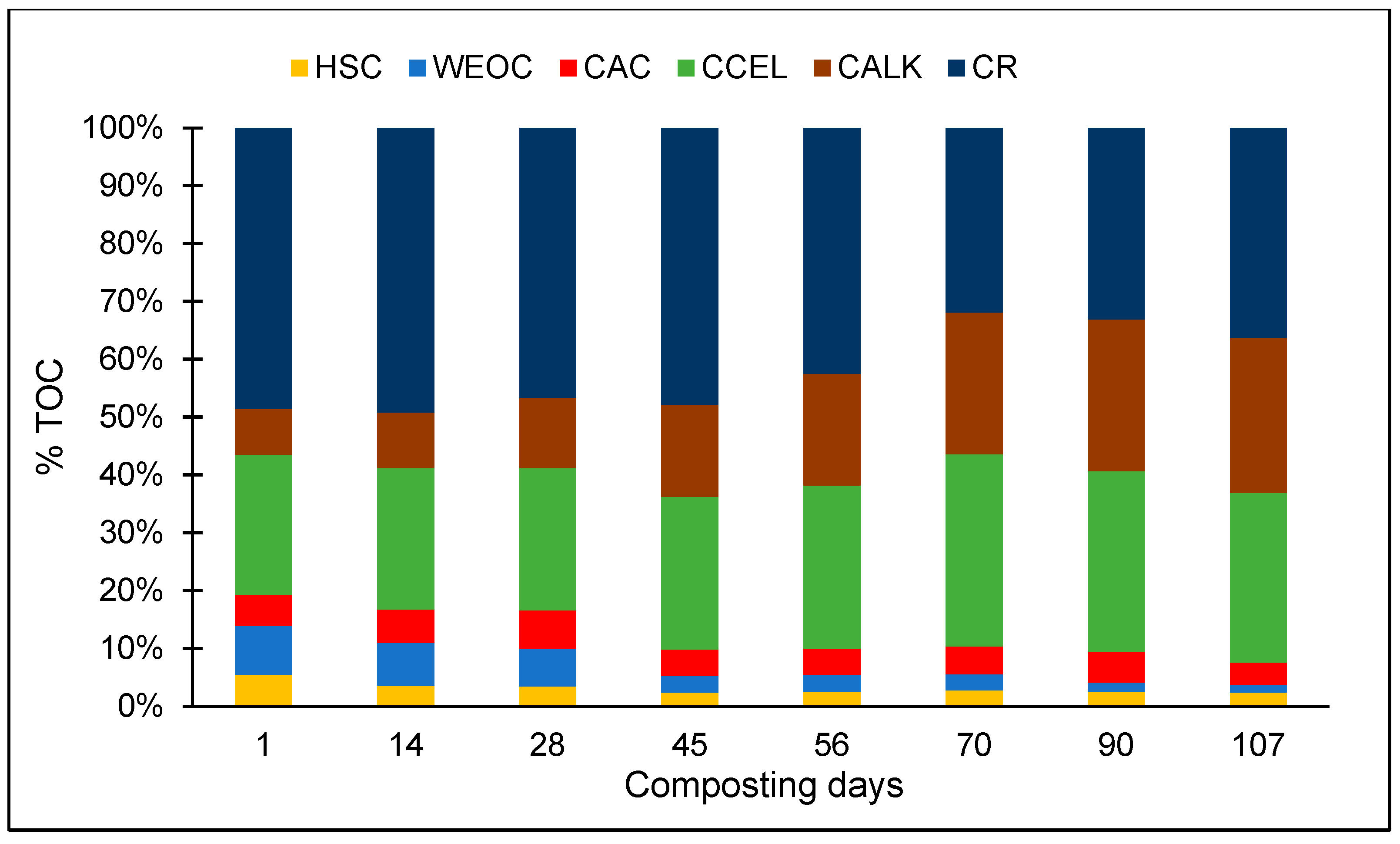 Agriculture 12 02058 g005