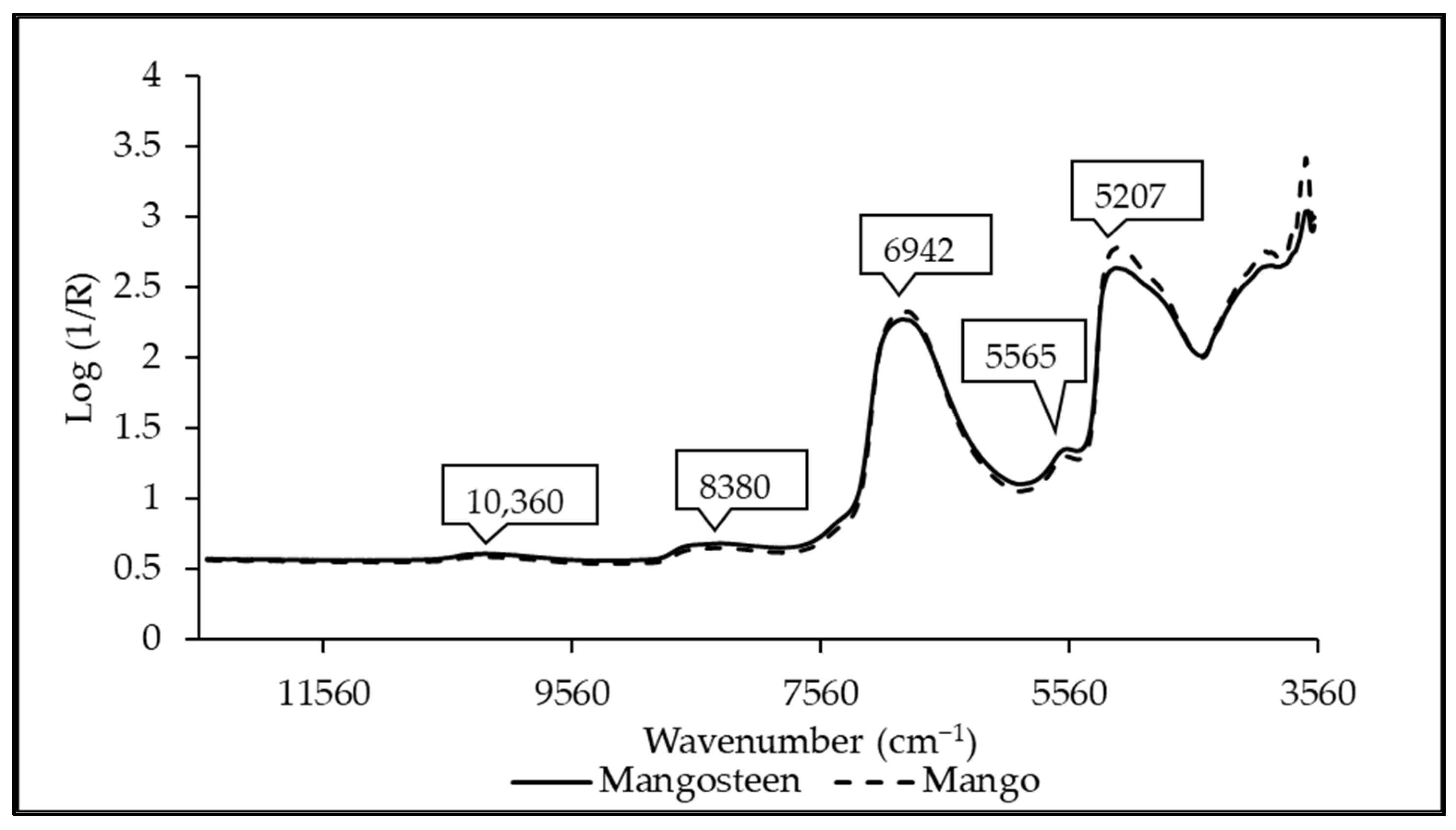 Agriculture 12 02060 g002