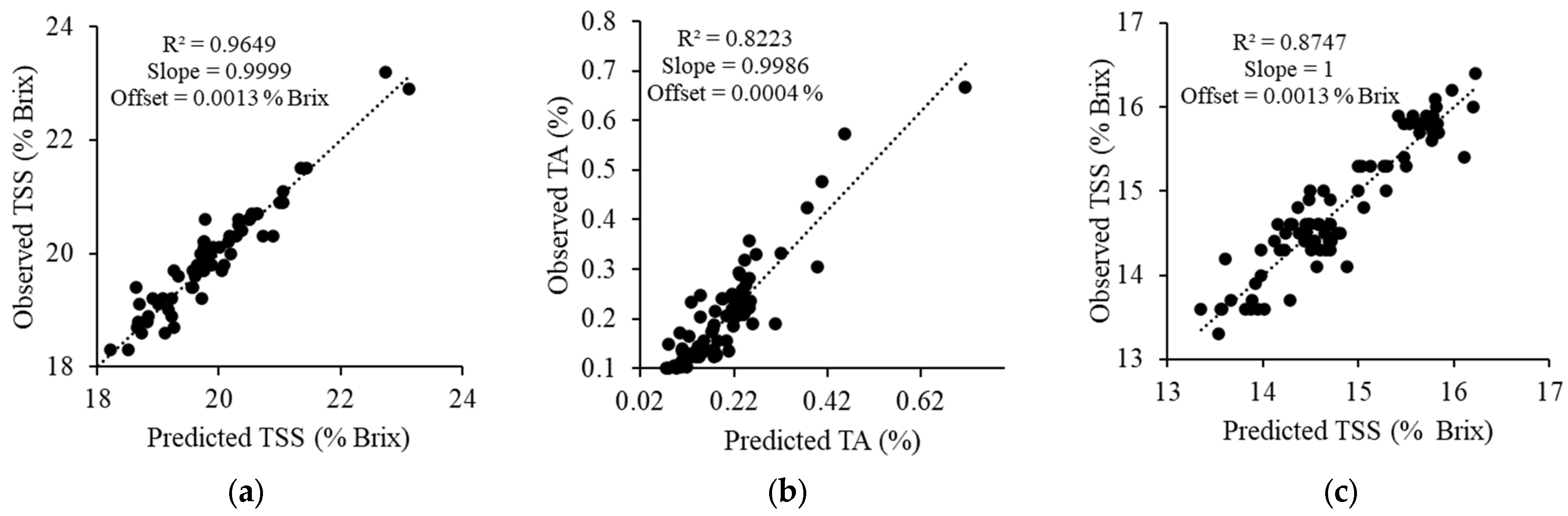 Agriculture 12 02060 g003