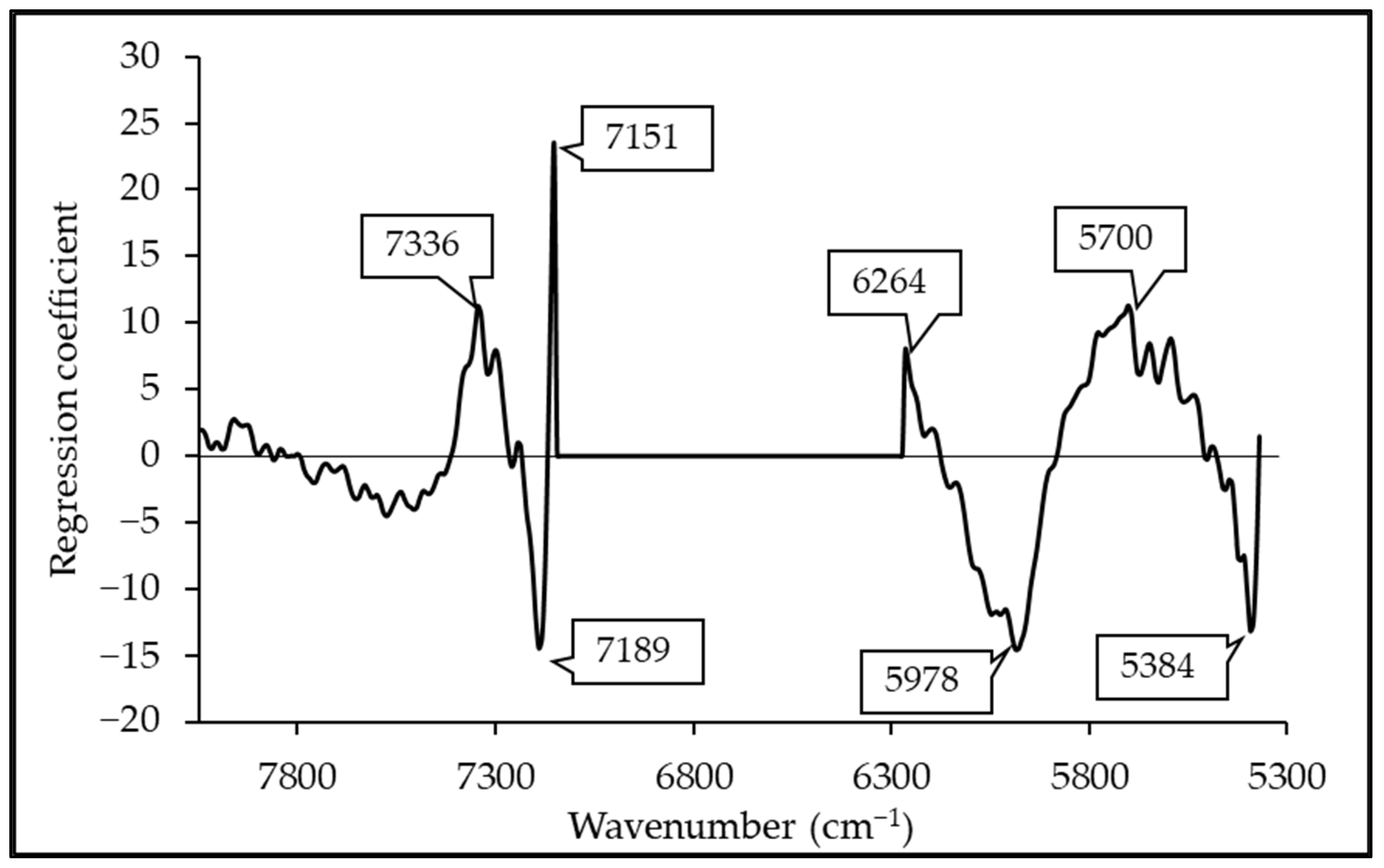 Agriculture 12 02060 g004
